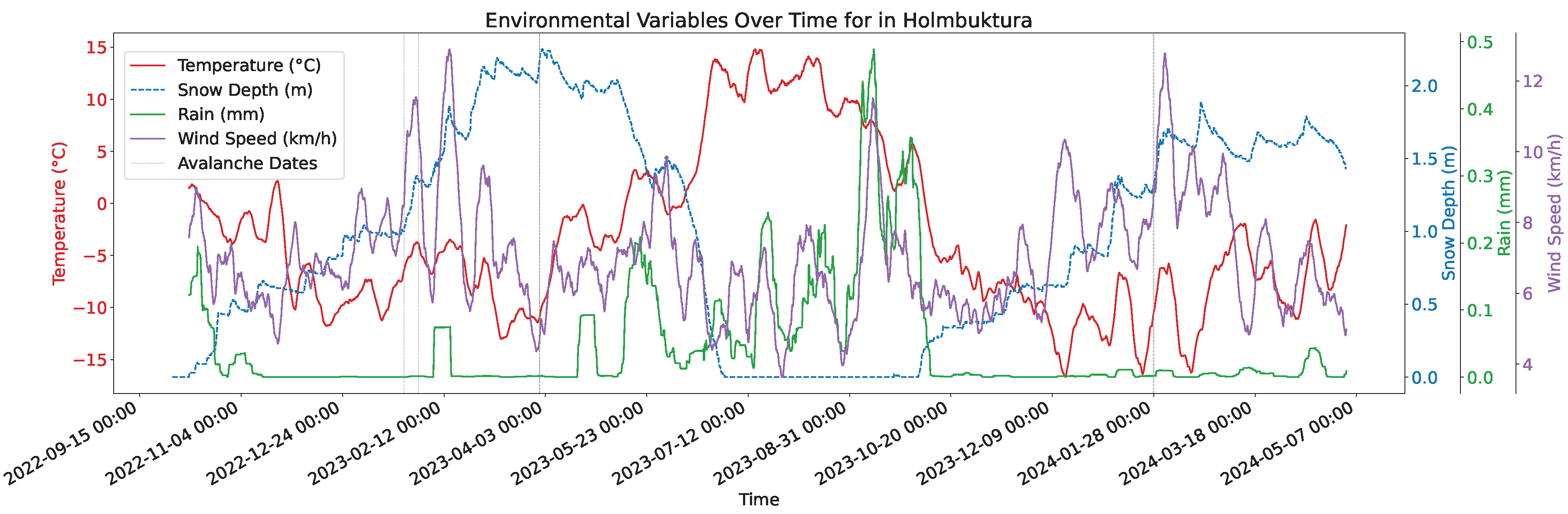 Preprints 142287 g0a1