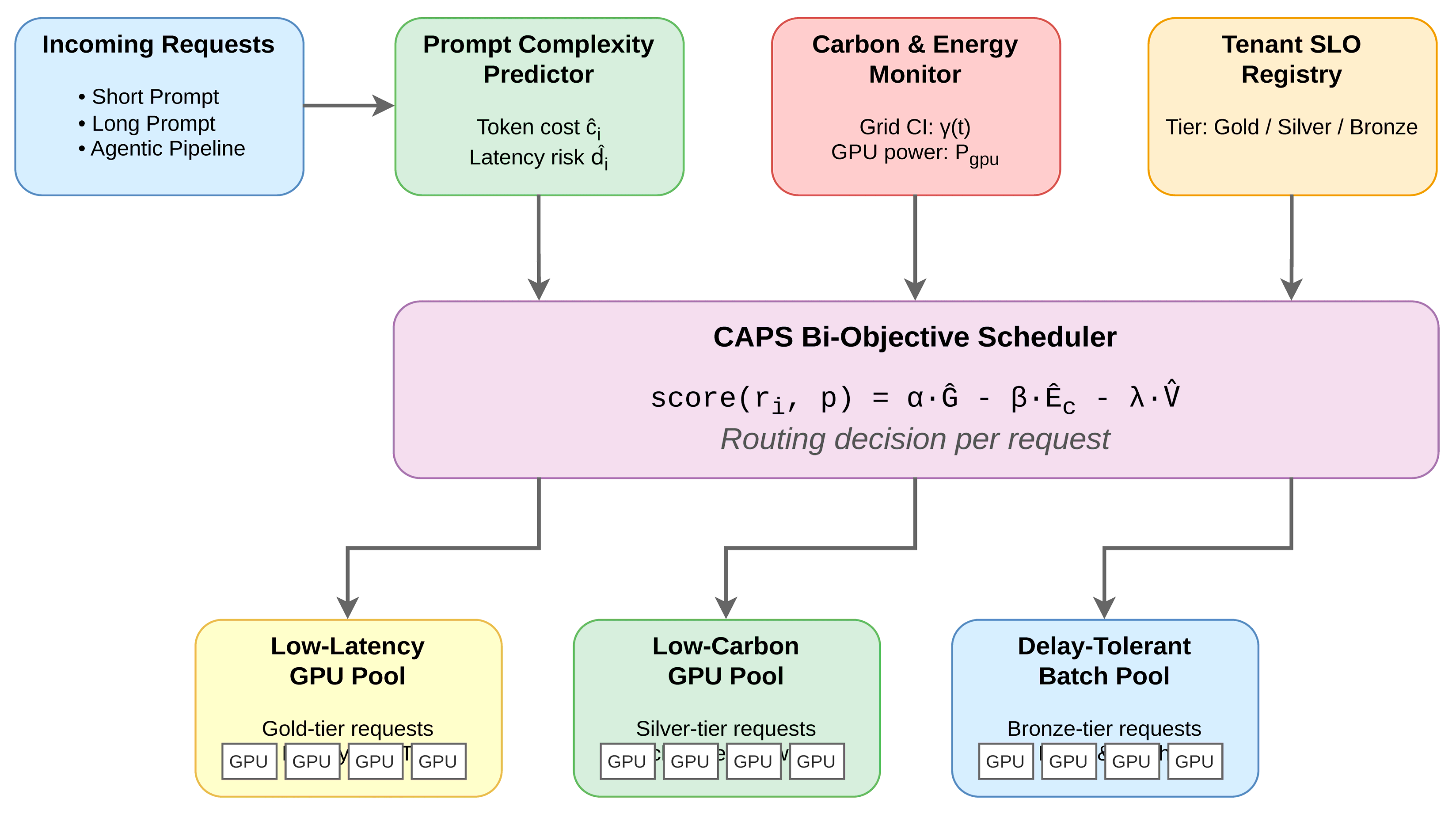 Preprints 209116 g001