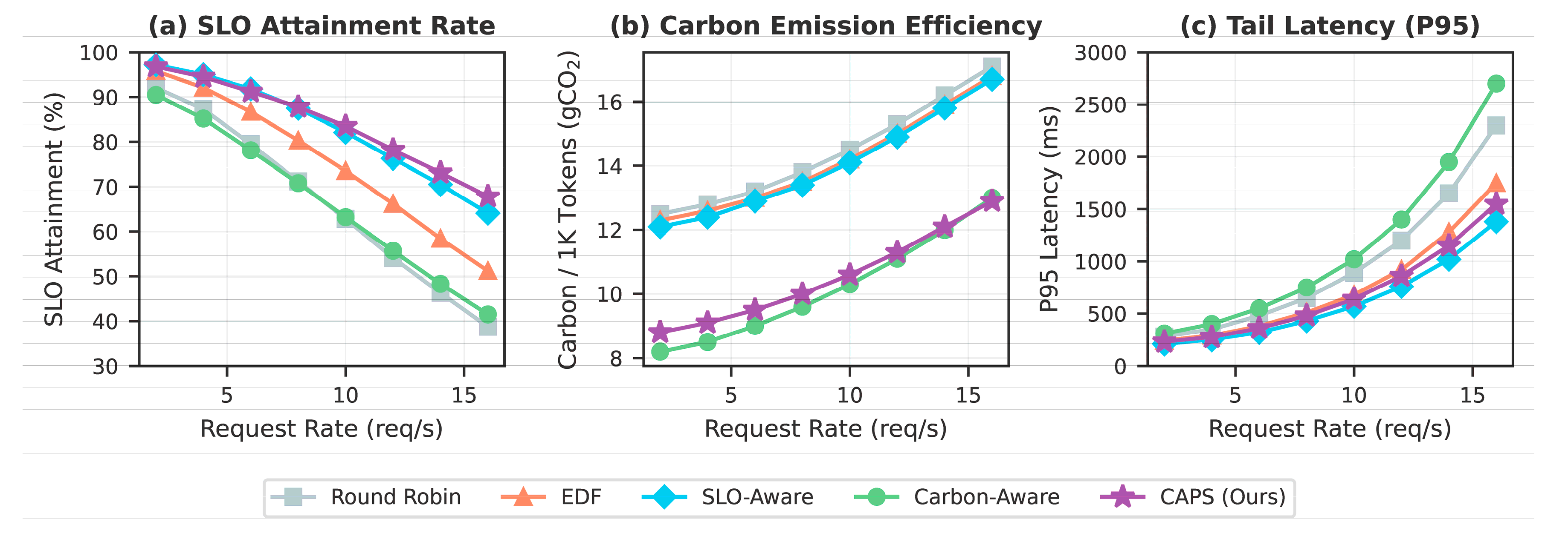 Preprints 209116 g002