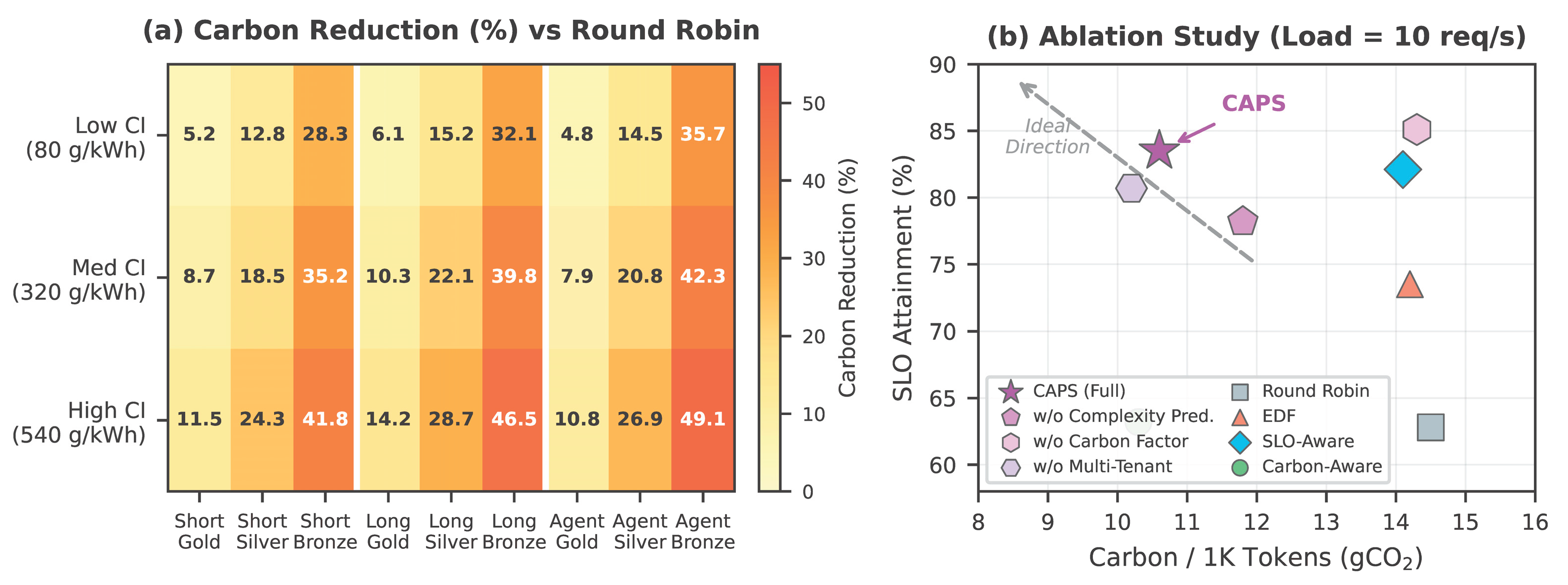 Preprints 209116 g003