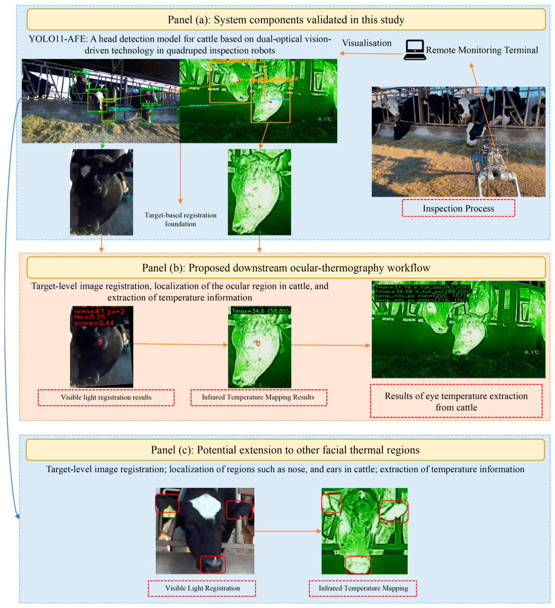 Preprints 223708 g014 Preprints 223708 g014