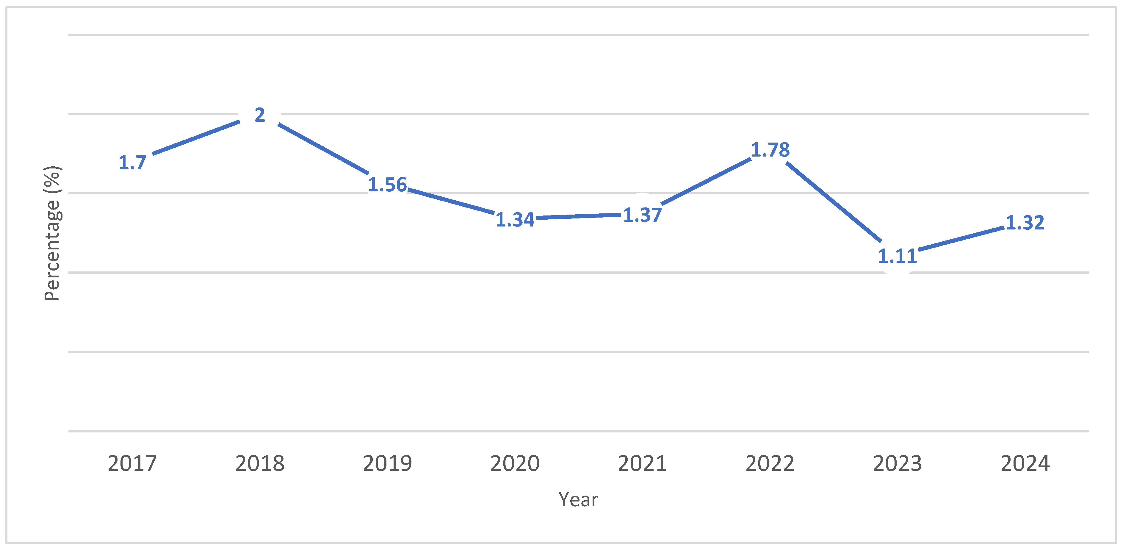 Preprints 172909 g001