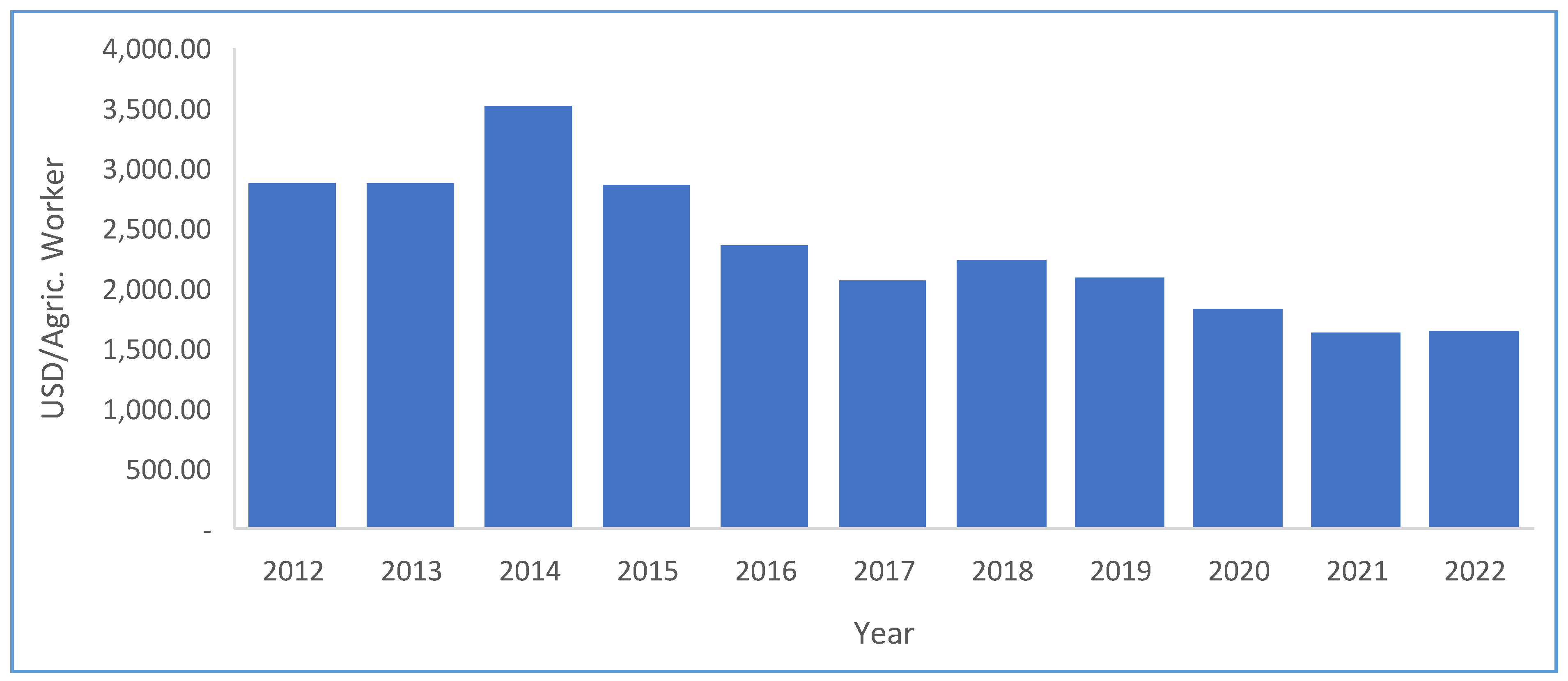 Preprints 172909 g002