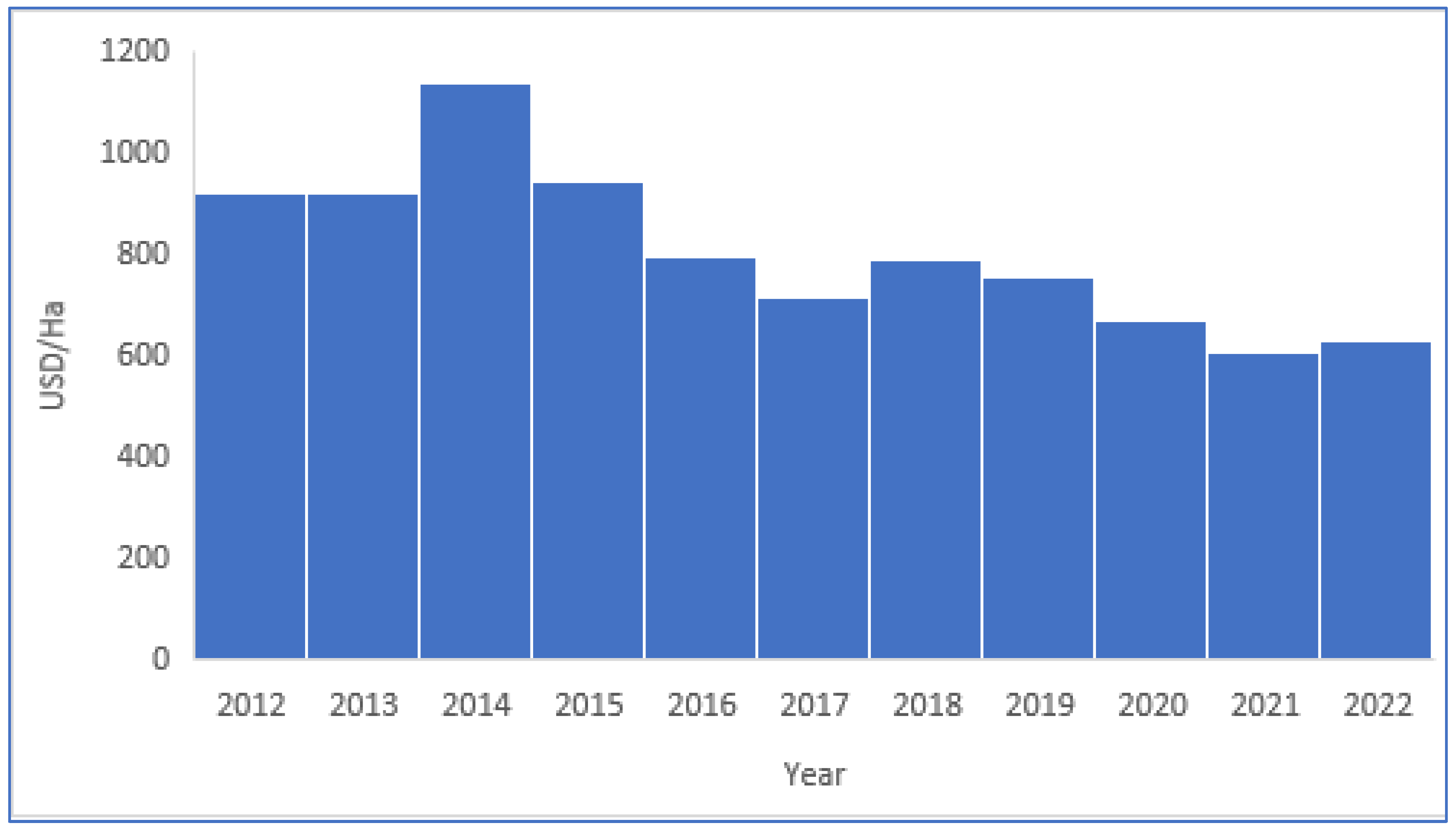 Preprints 172909 g003