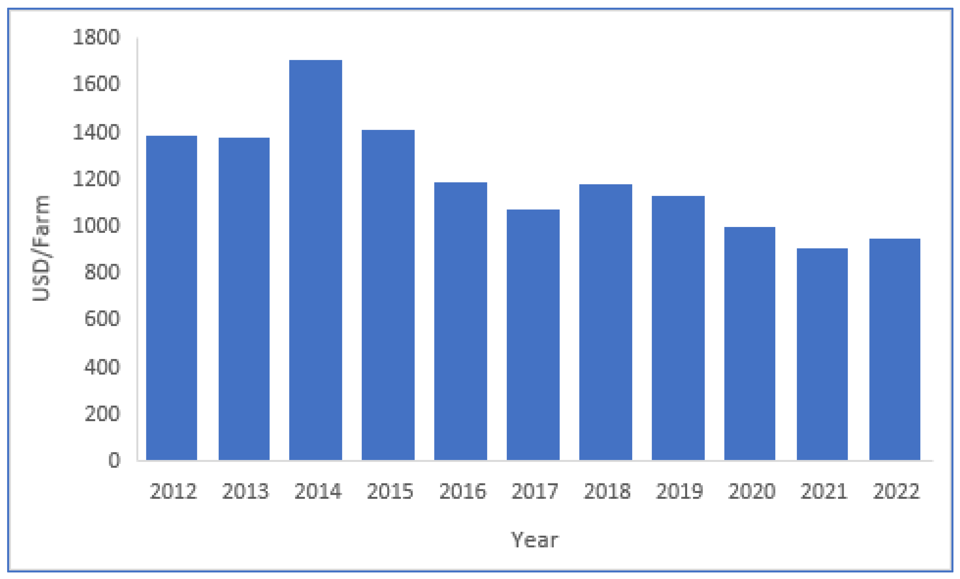 Preprints 172909 g004
