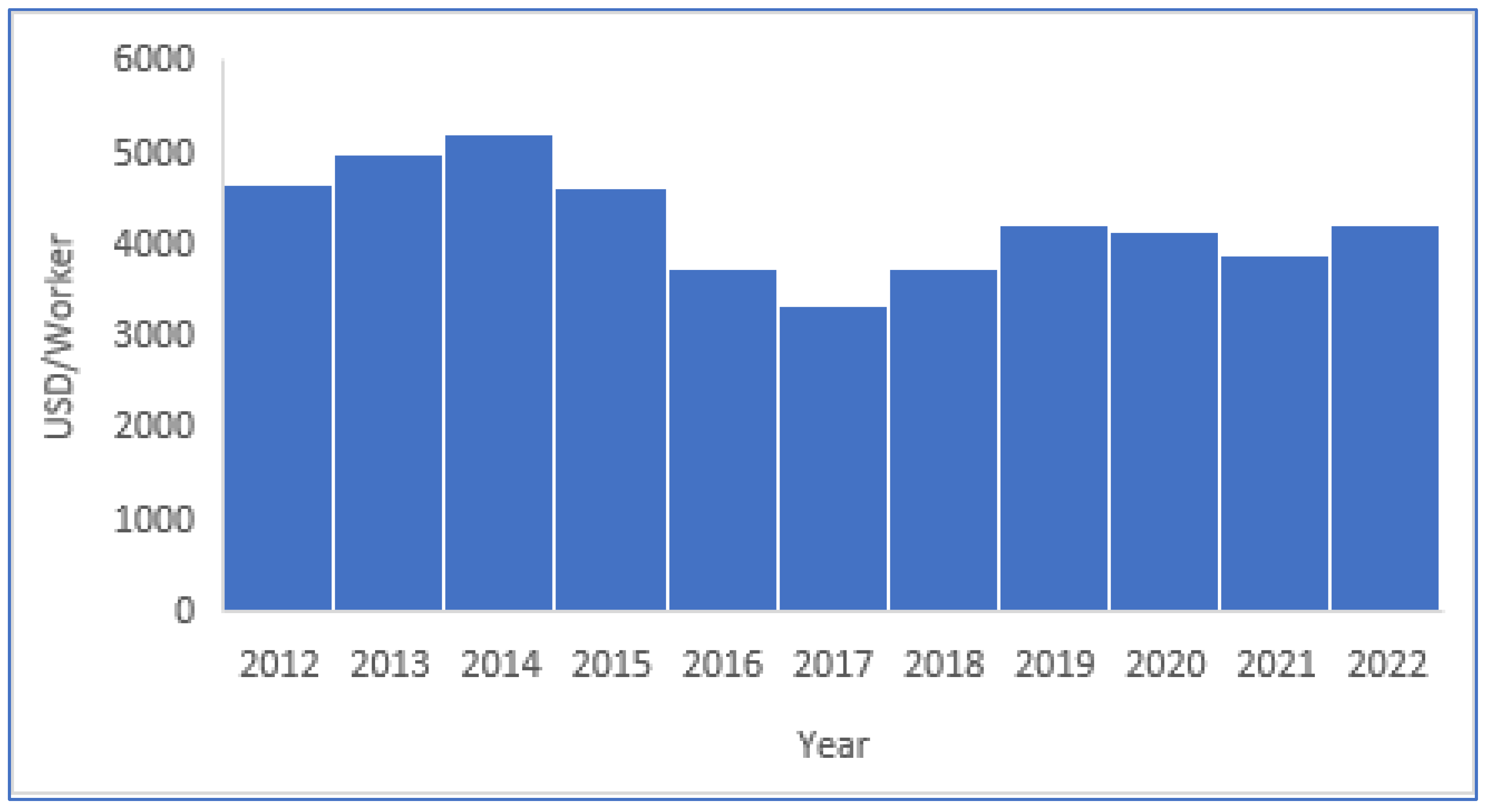 Preprints 172909 g005