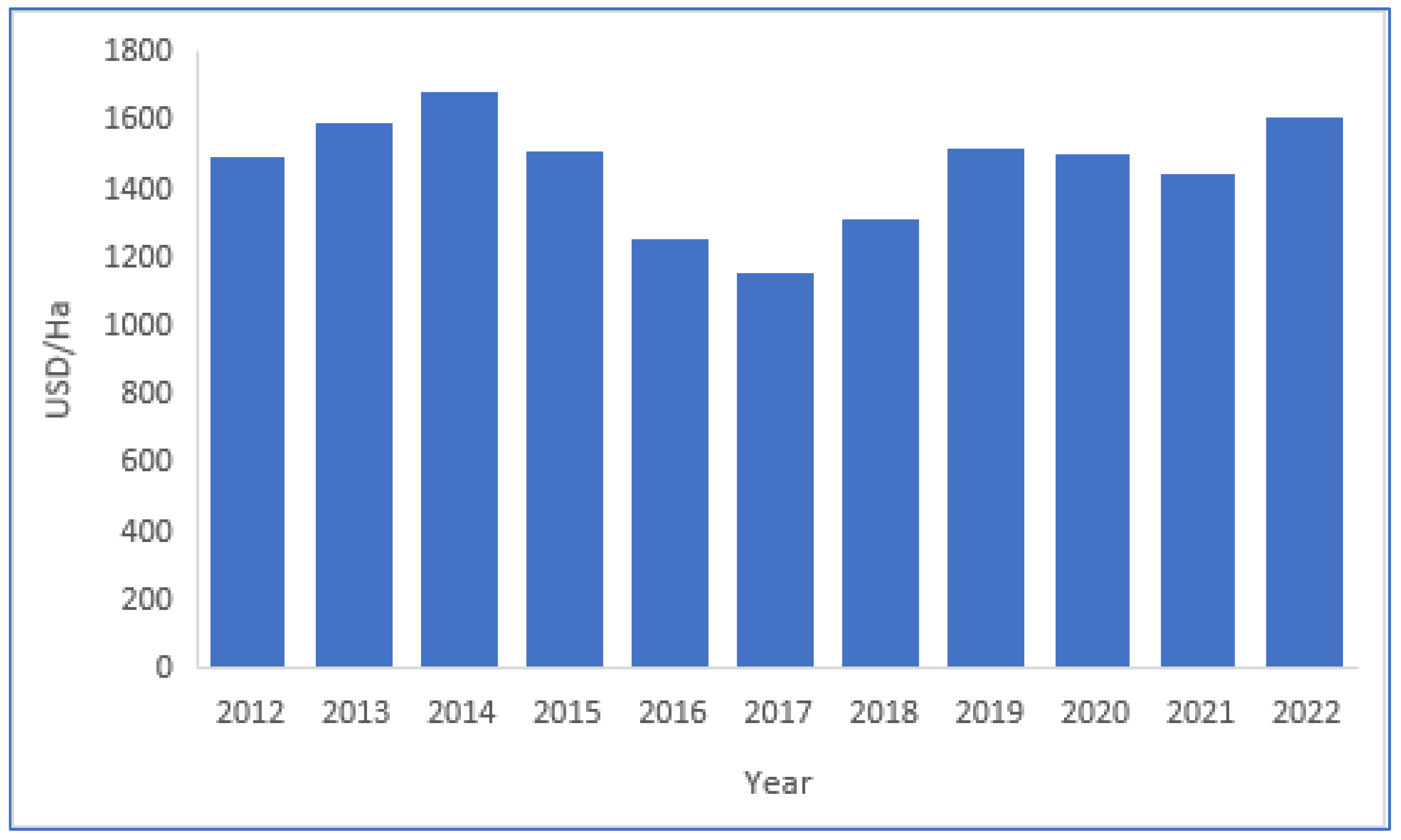 Preprints 172909 g006