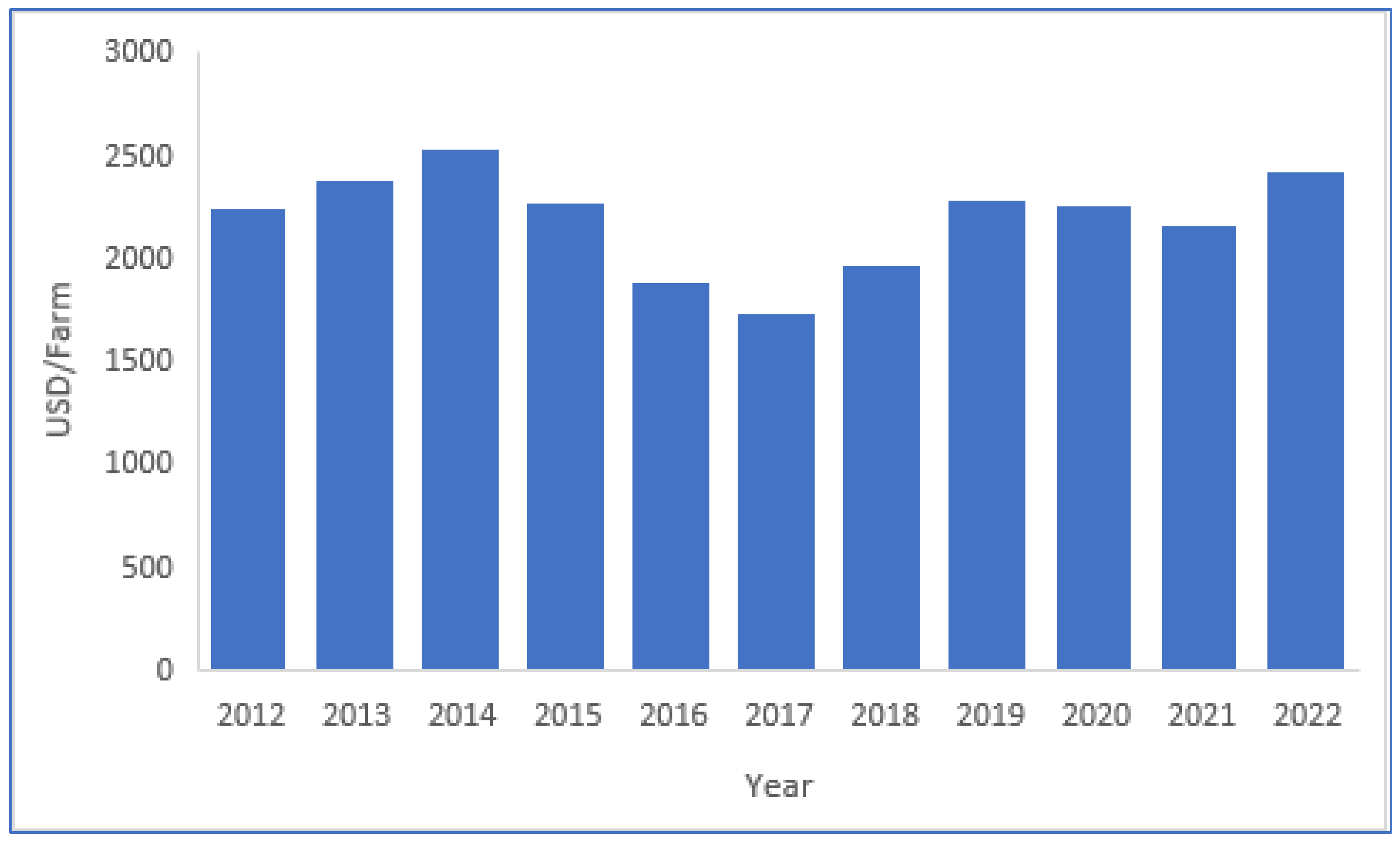 Preprints 172909 g007
