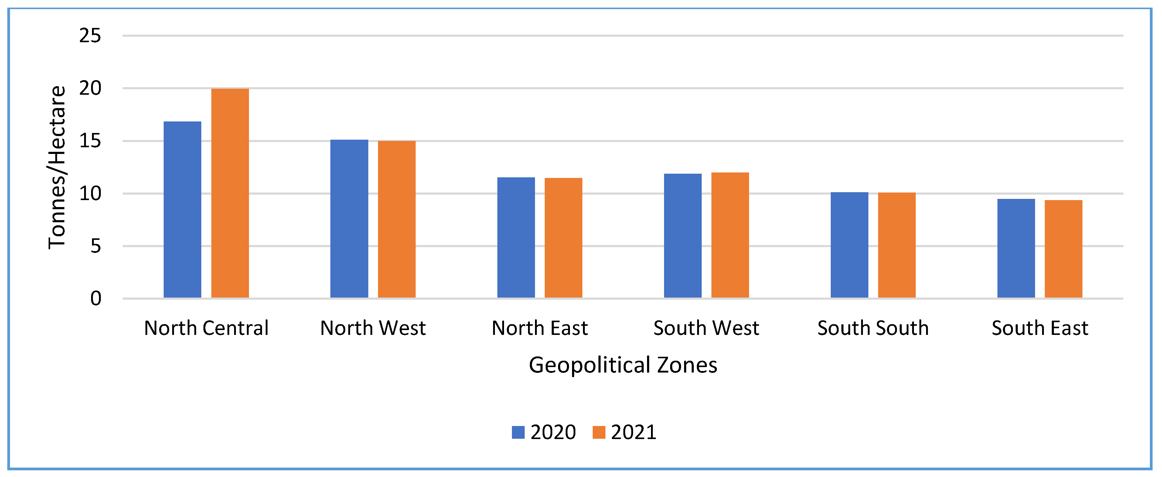 Preprints 172909 g011
