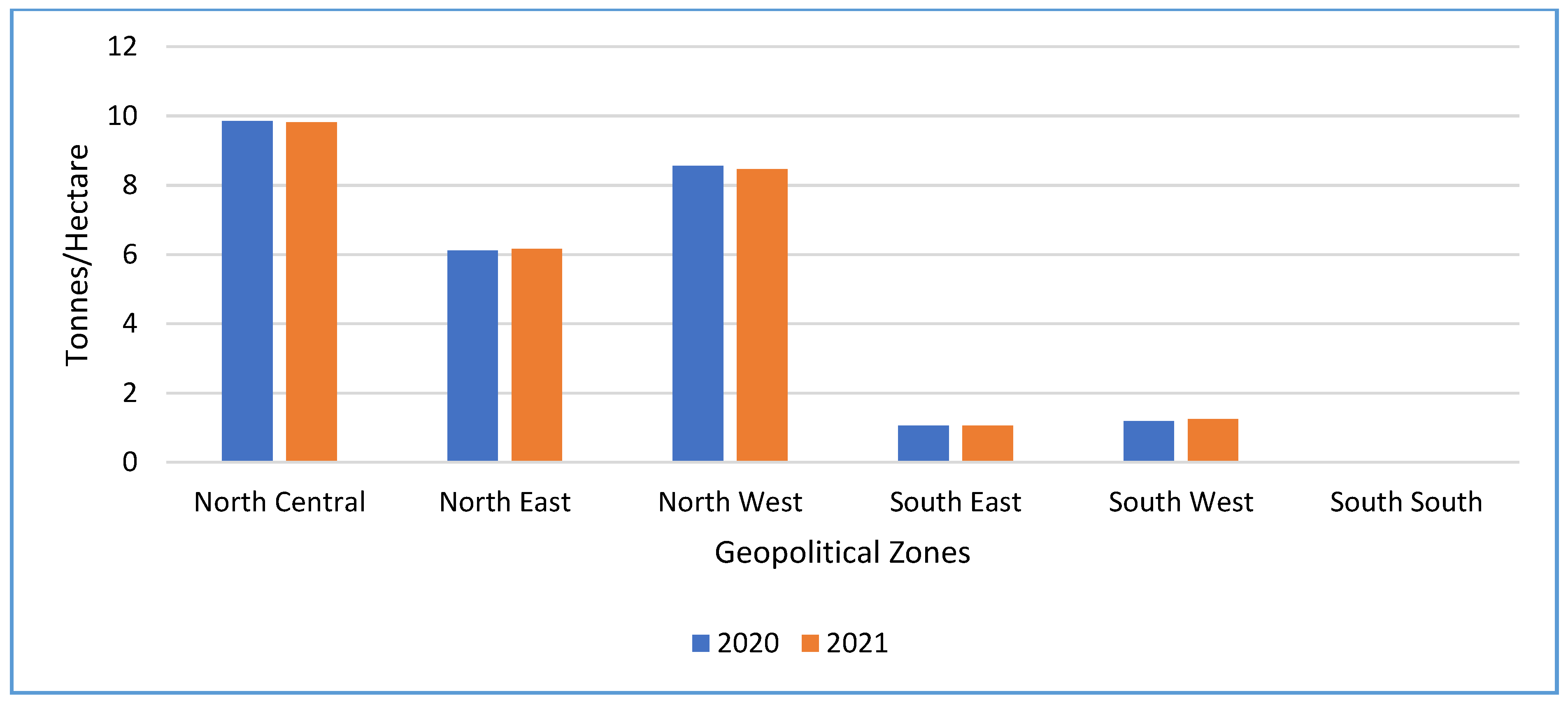 Preprints 172909 g012
