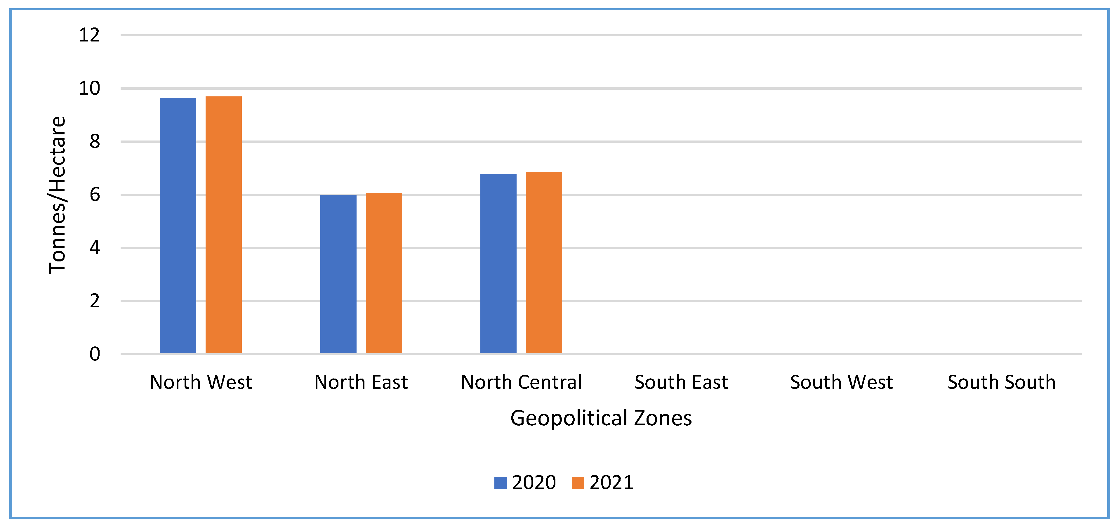 Preprints 172909 g013