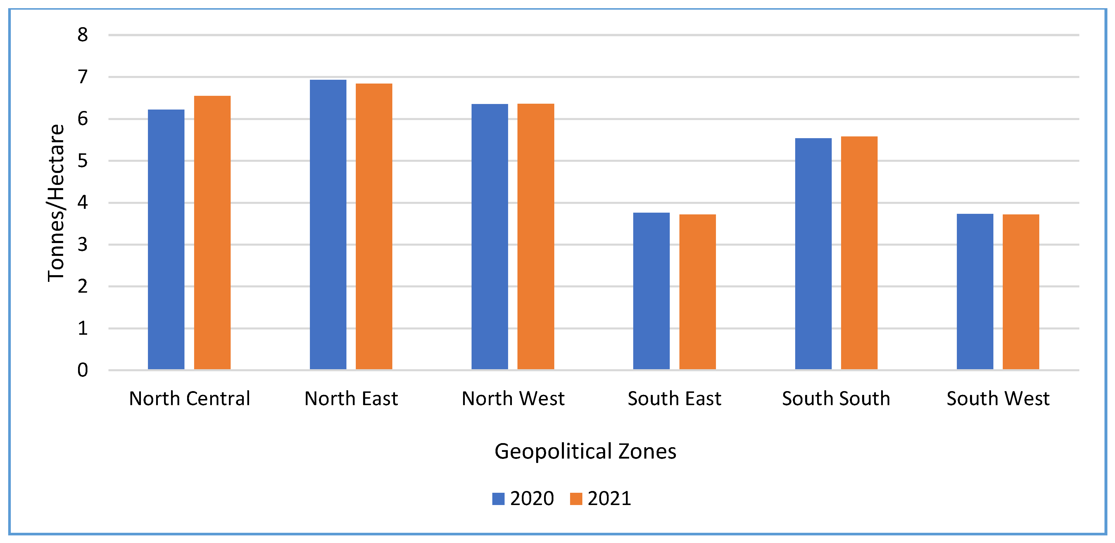 Preprints 172909 g014