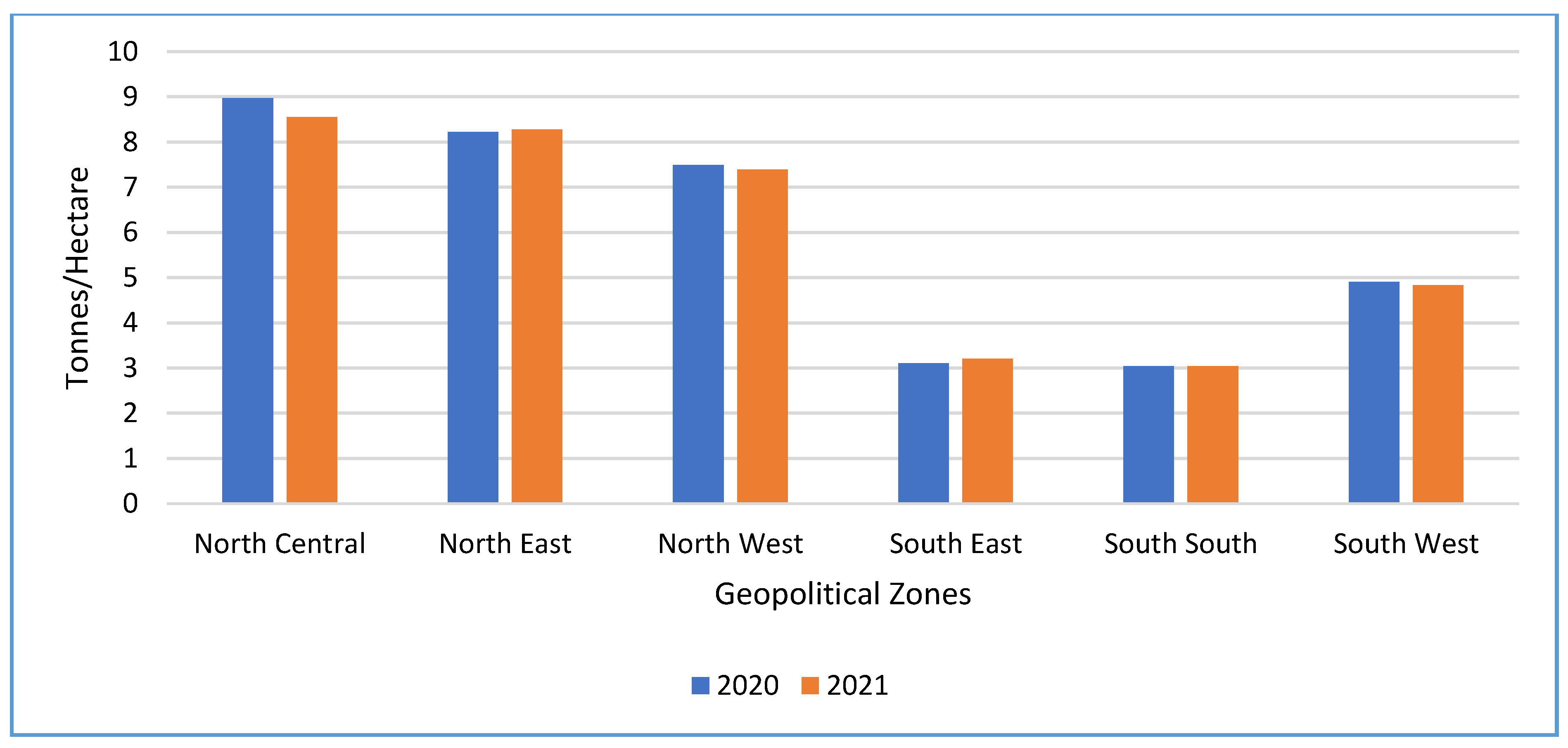 Preprints 172909 g015