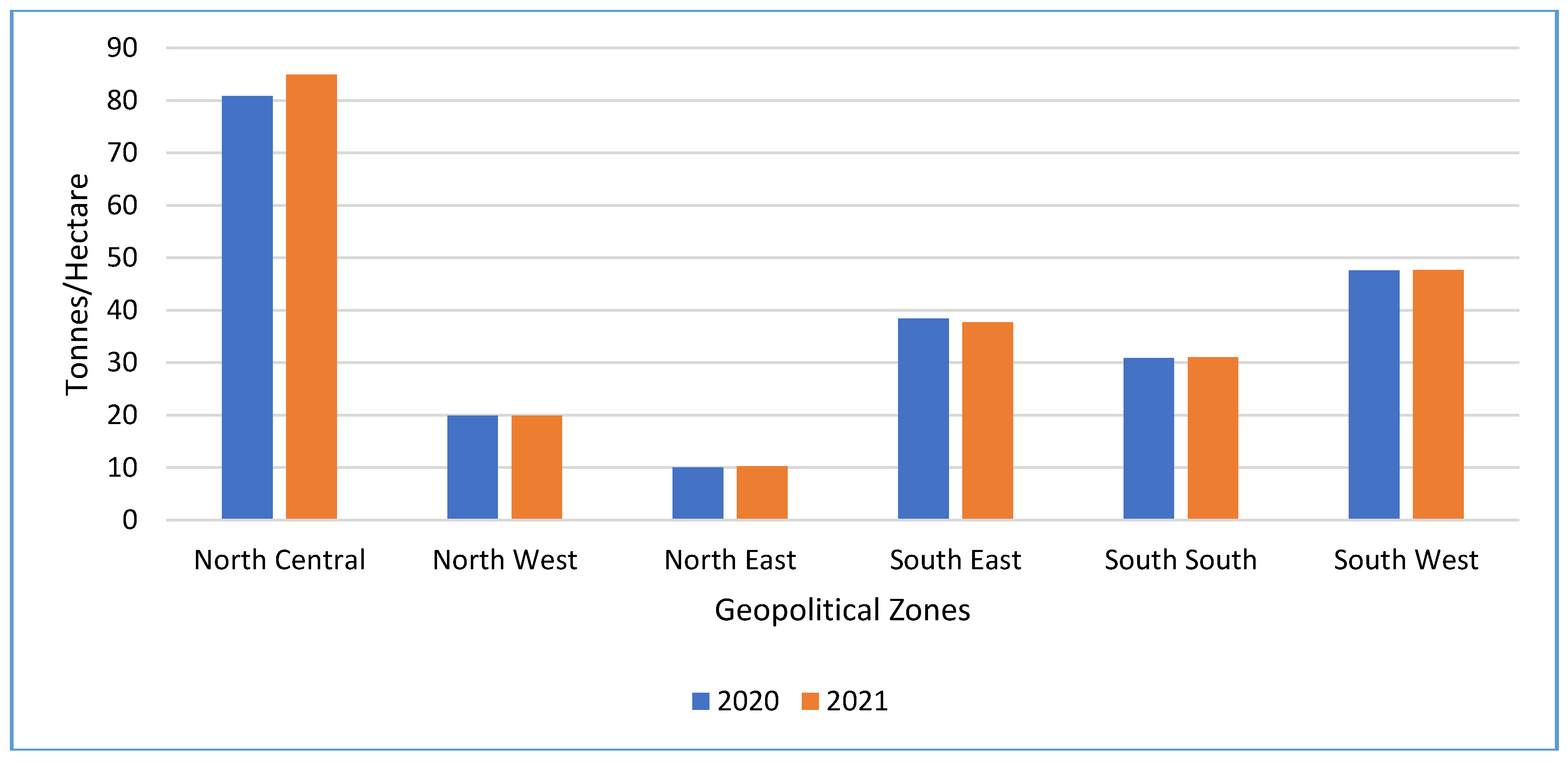 Preprints 172909 g017