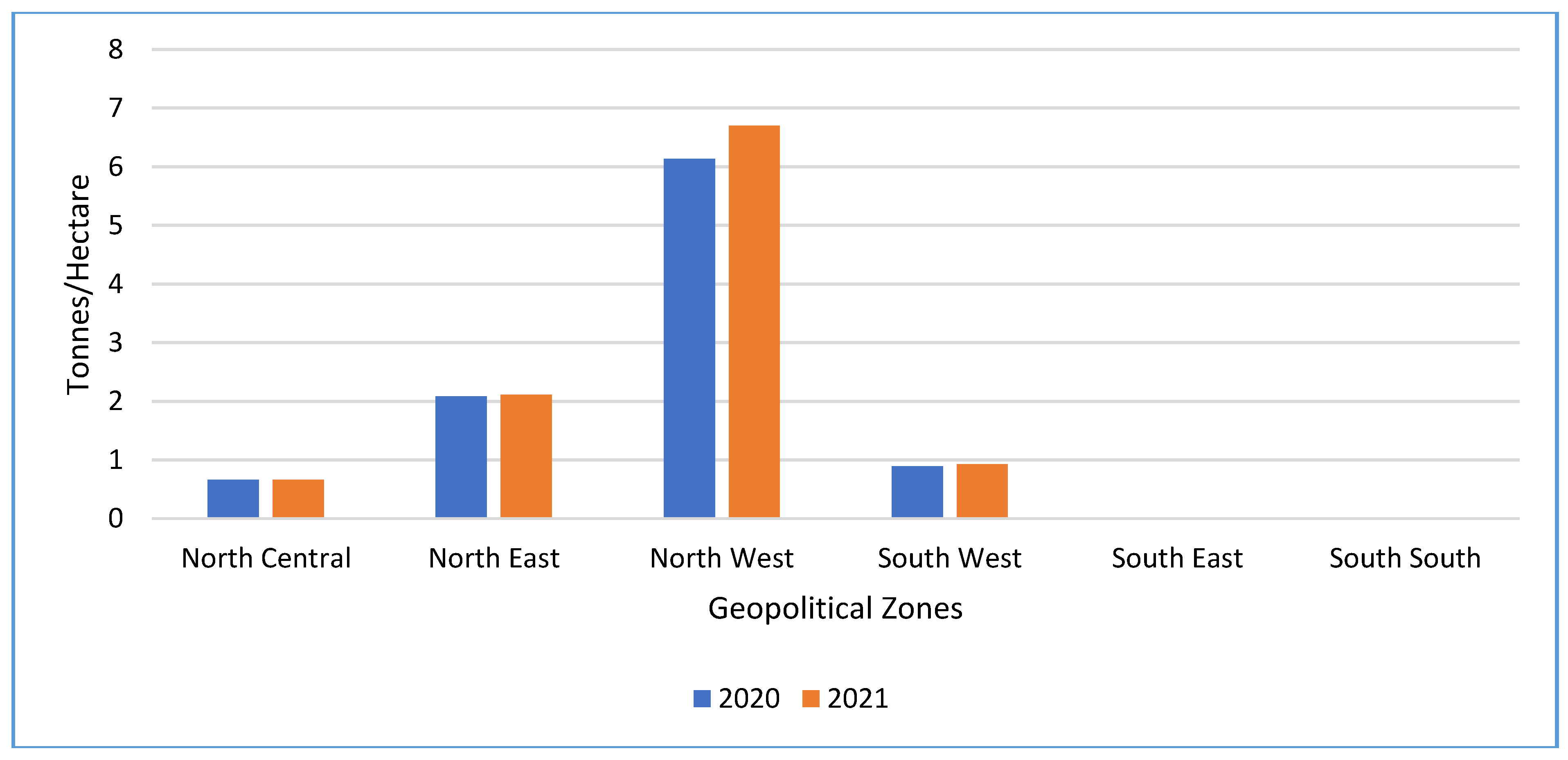 Preprints 172909 g019