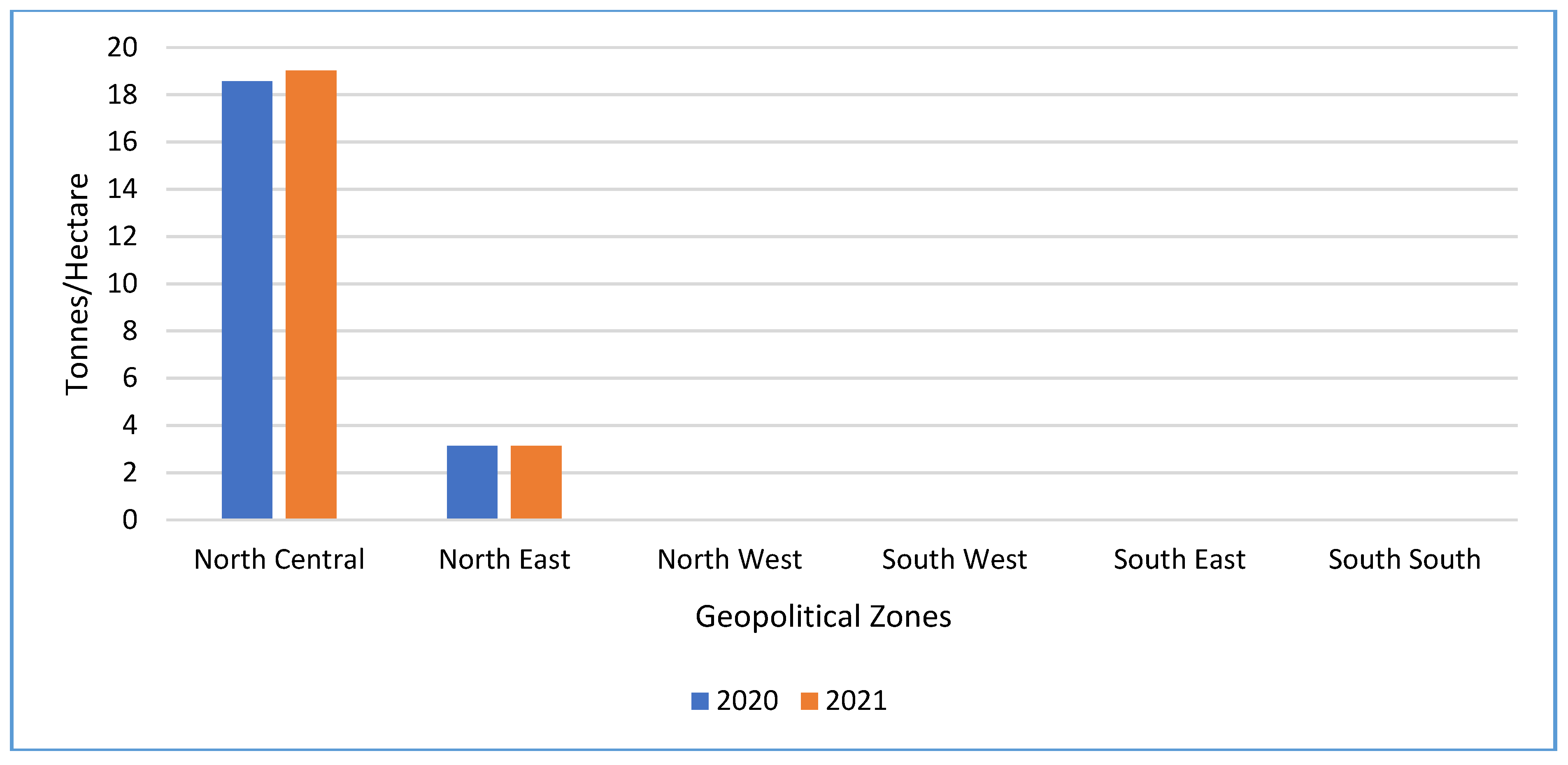Preprints 172909 g020
