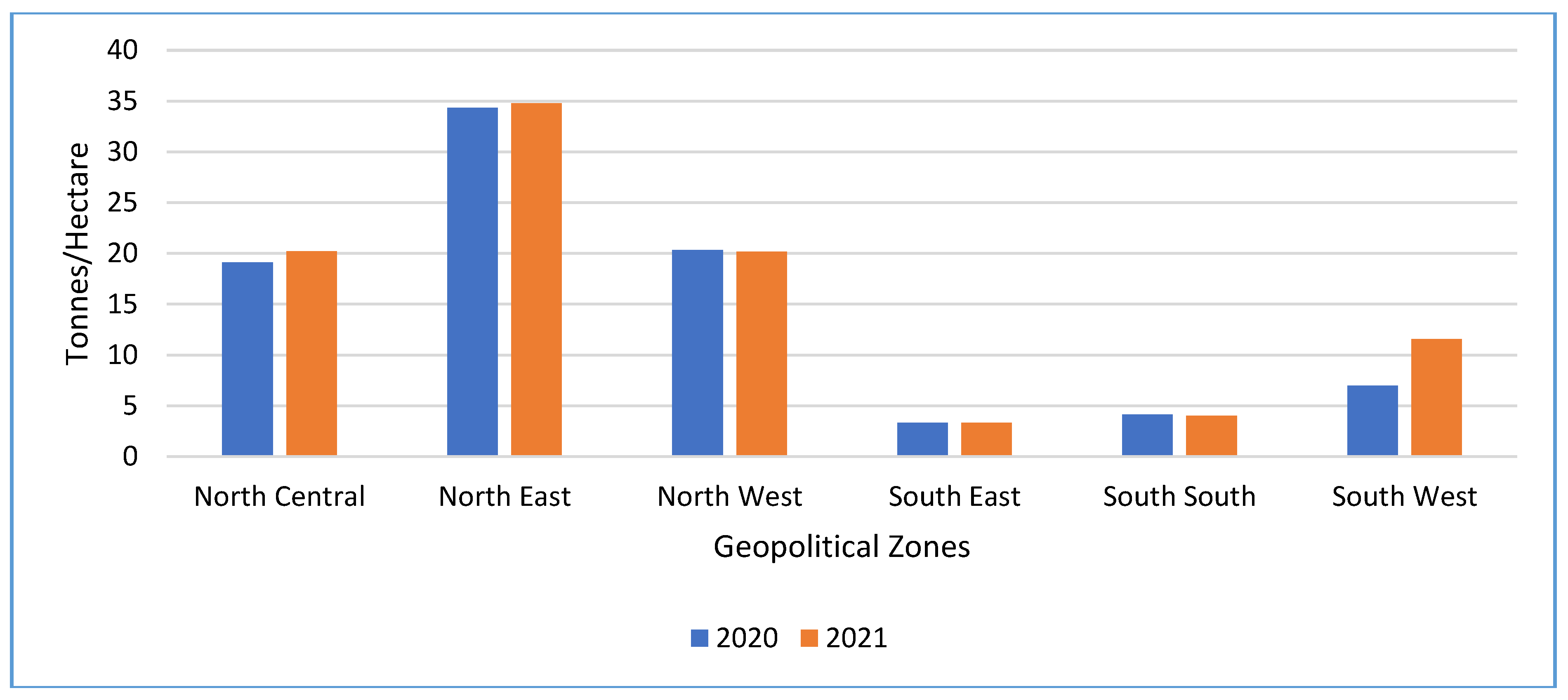 Preprints 172909 g021