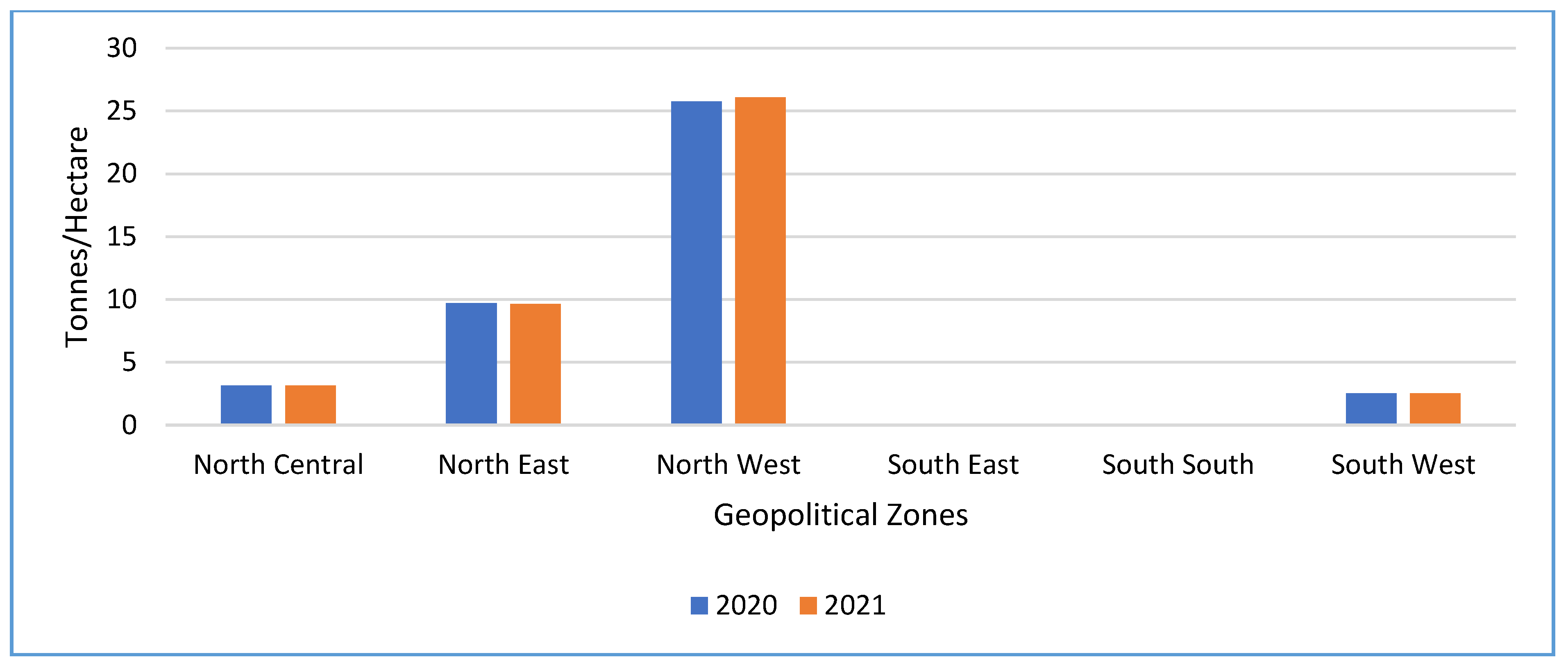 Preprints 172909 g022