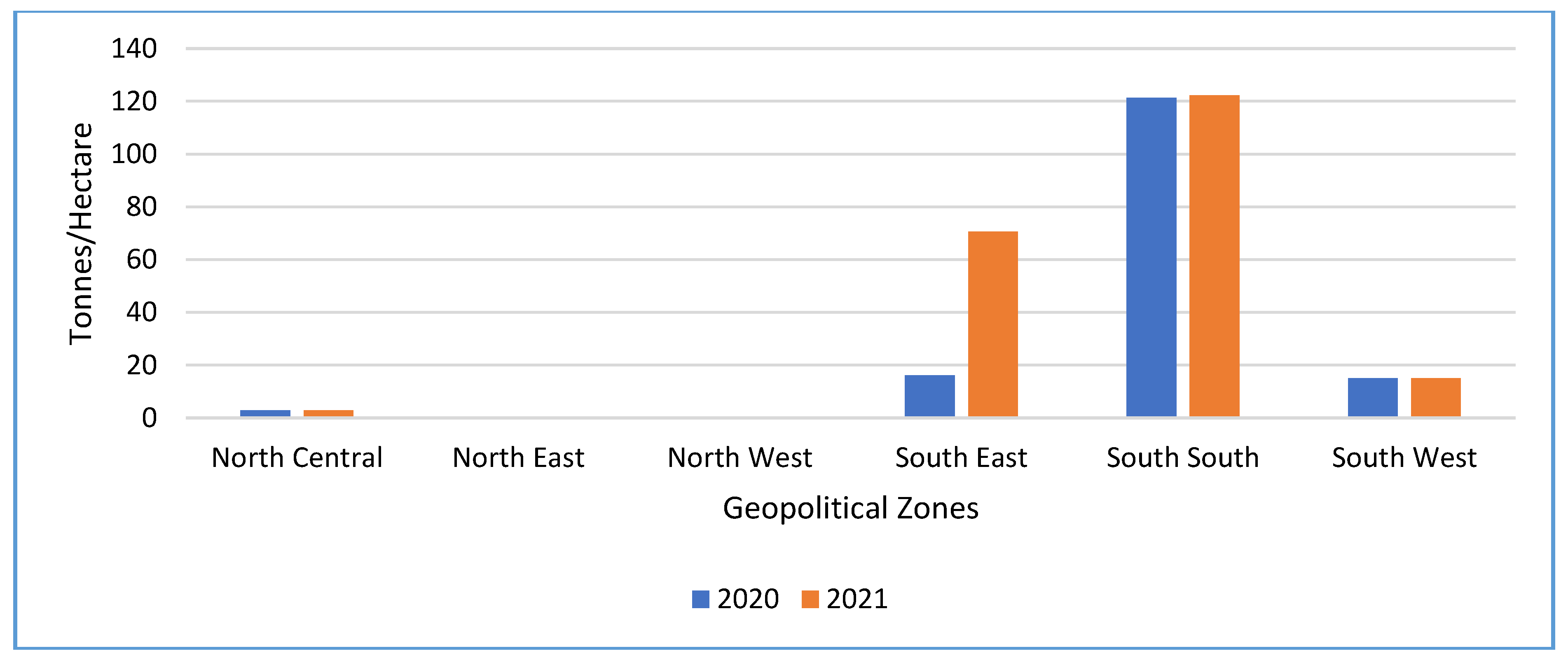 Preprints 172909 g023