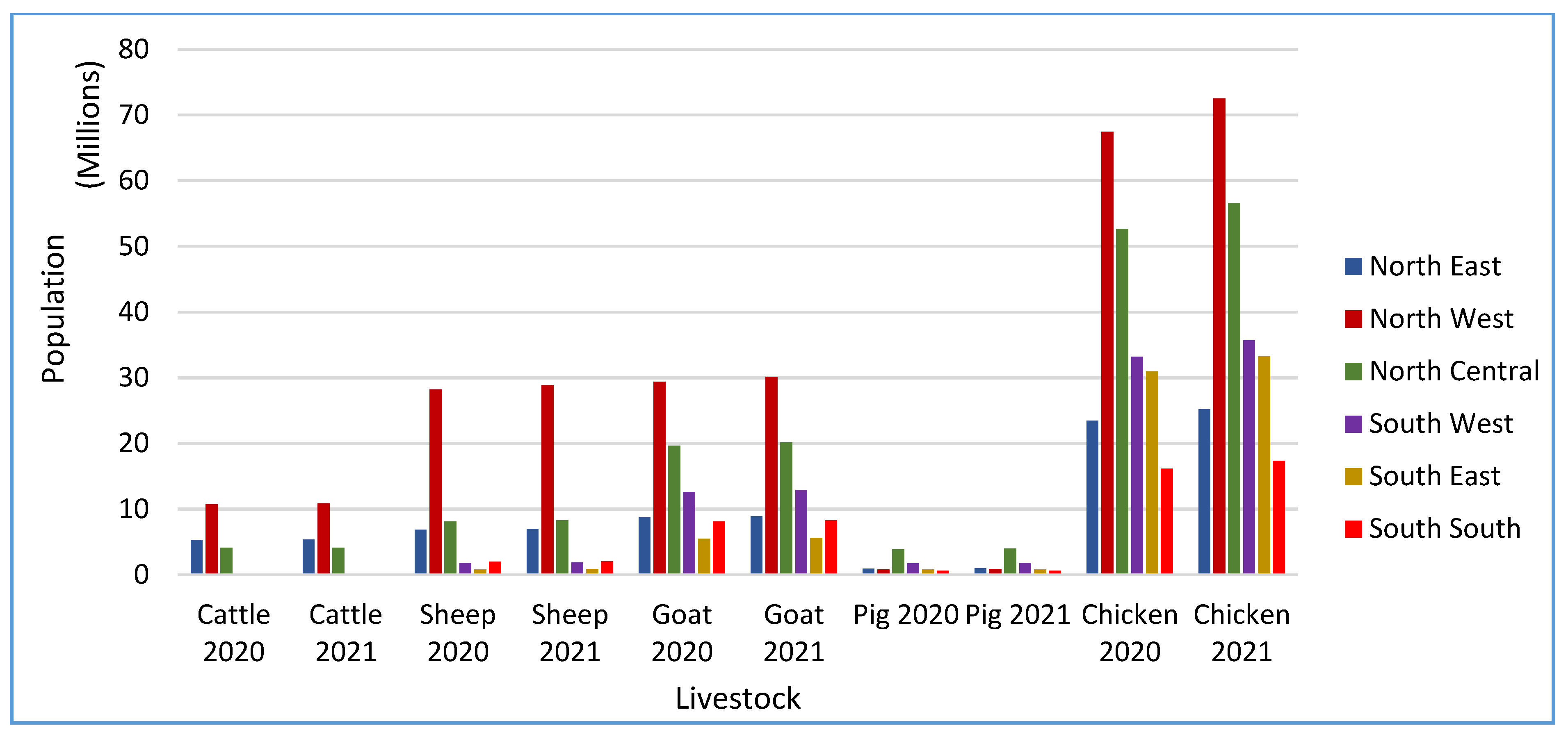 Preprints 172909 g024