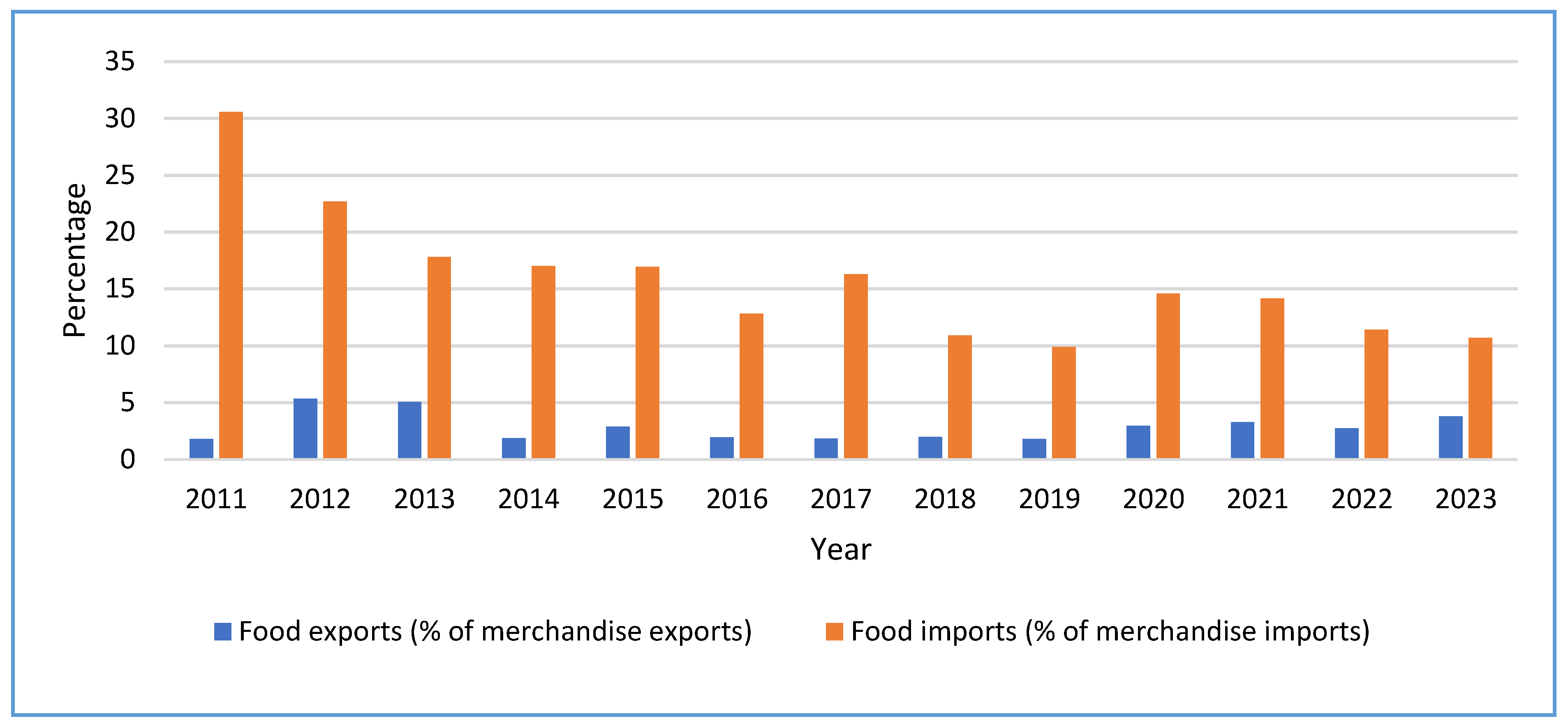 Preprints 172909 g025
