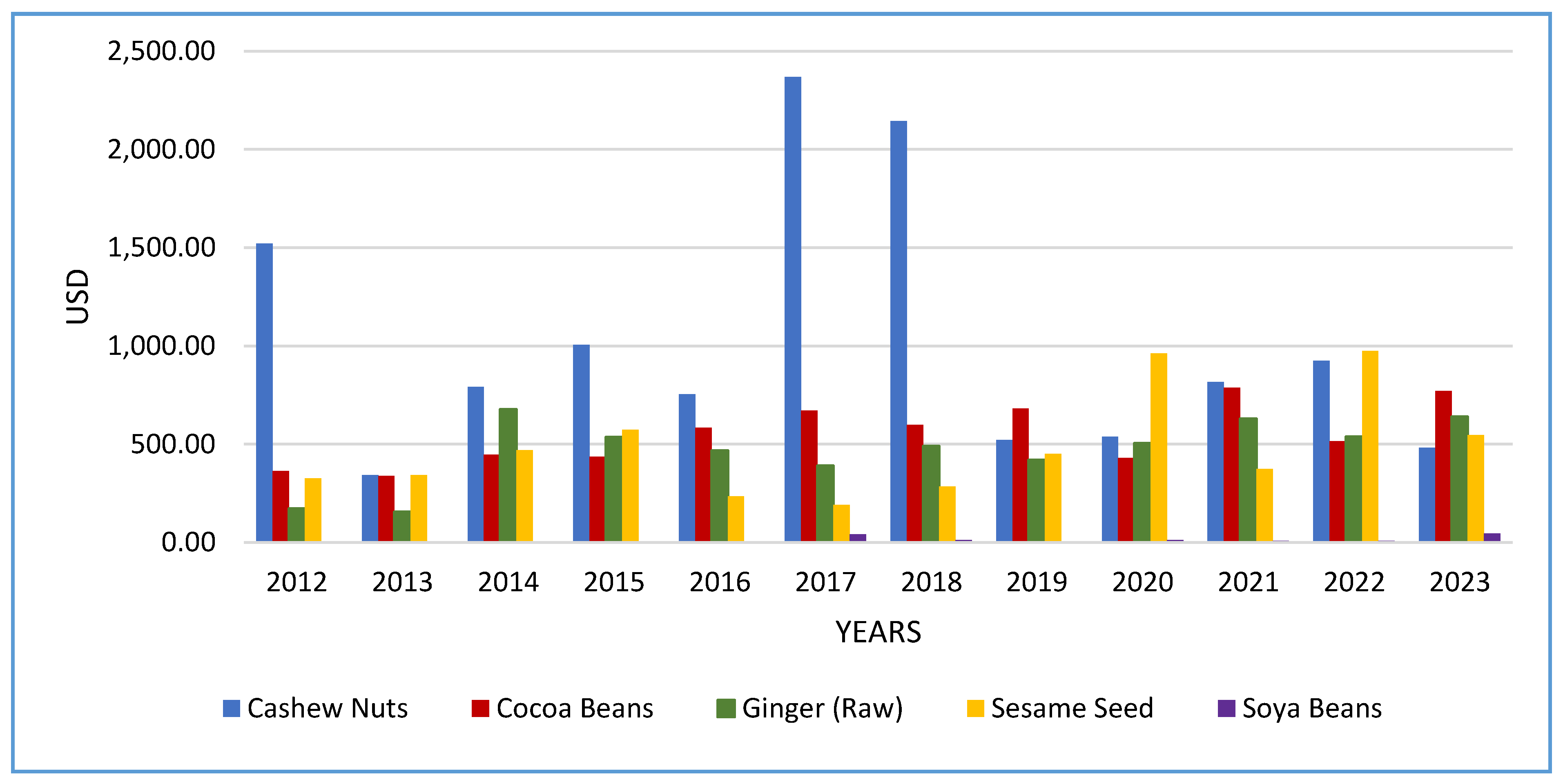Preprints 172909 g026