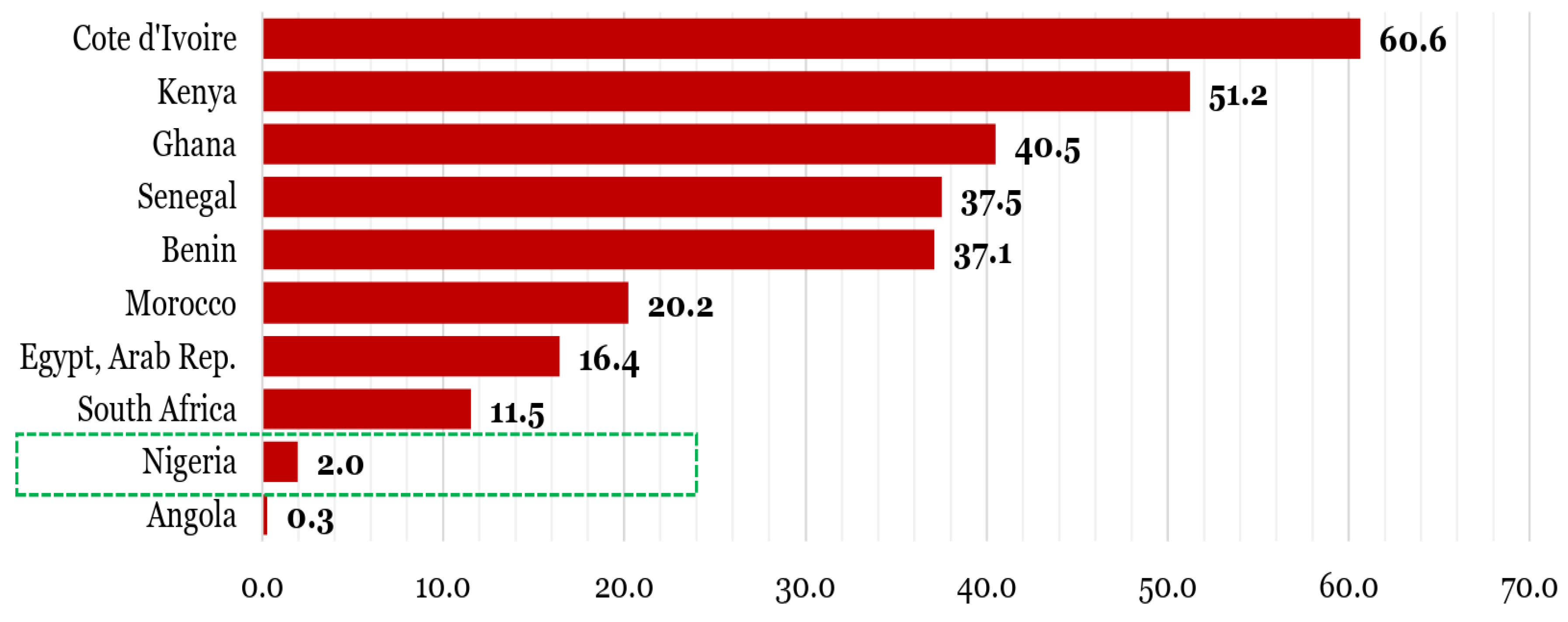 Preprints 172909 g027