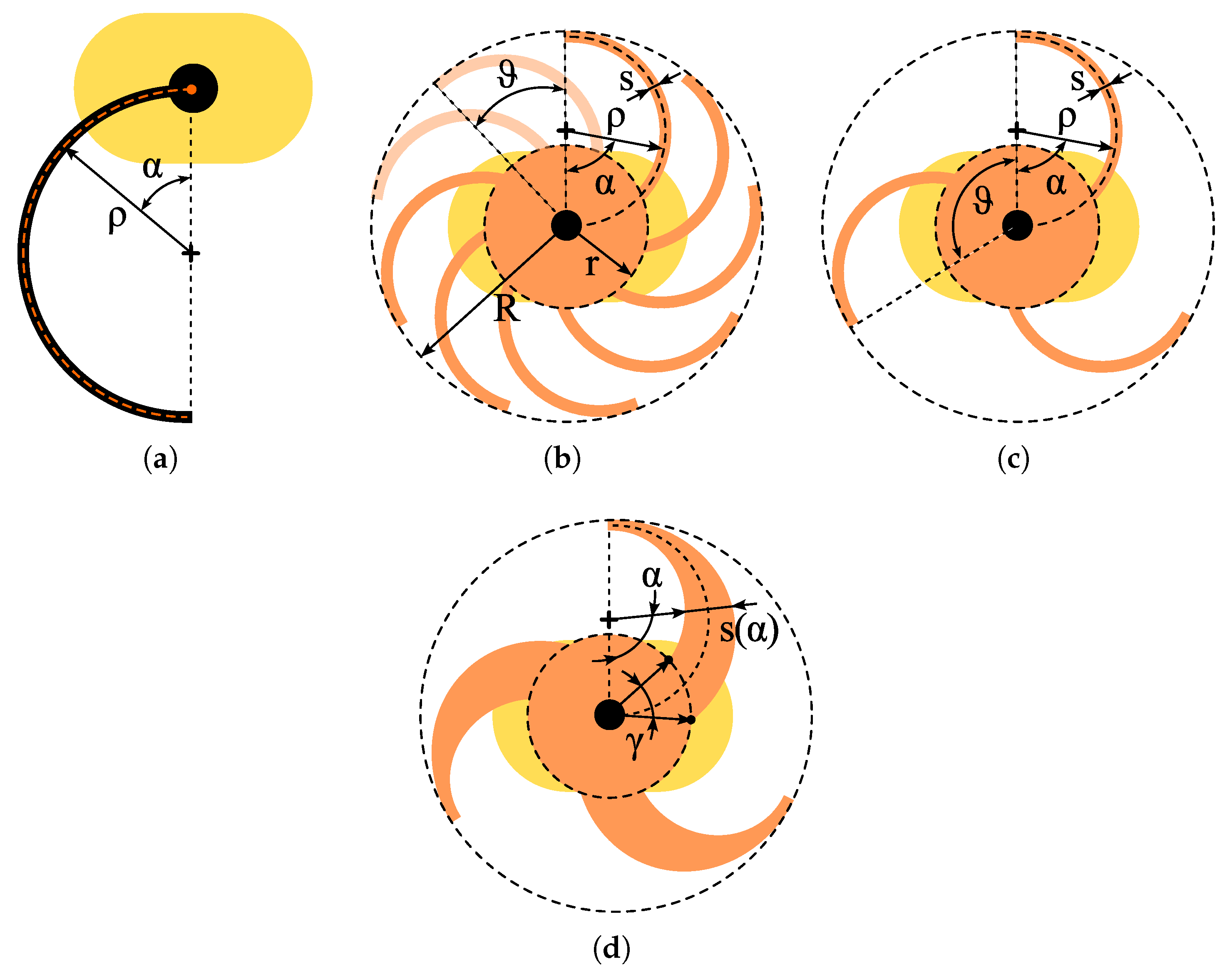 Preprints 185472 g002