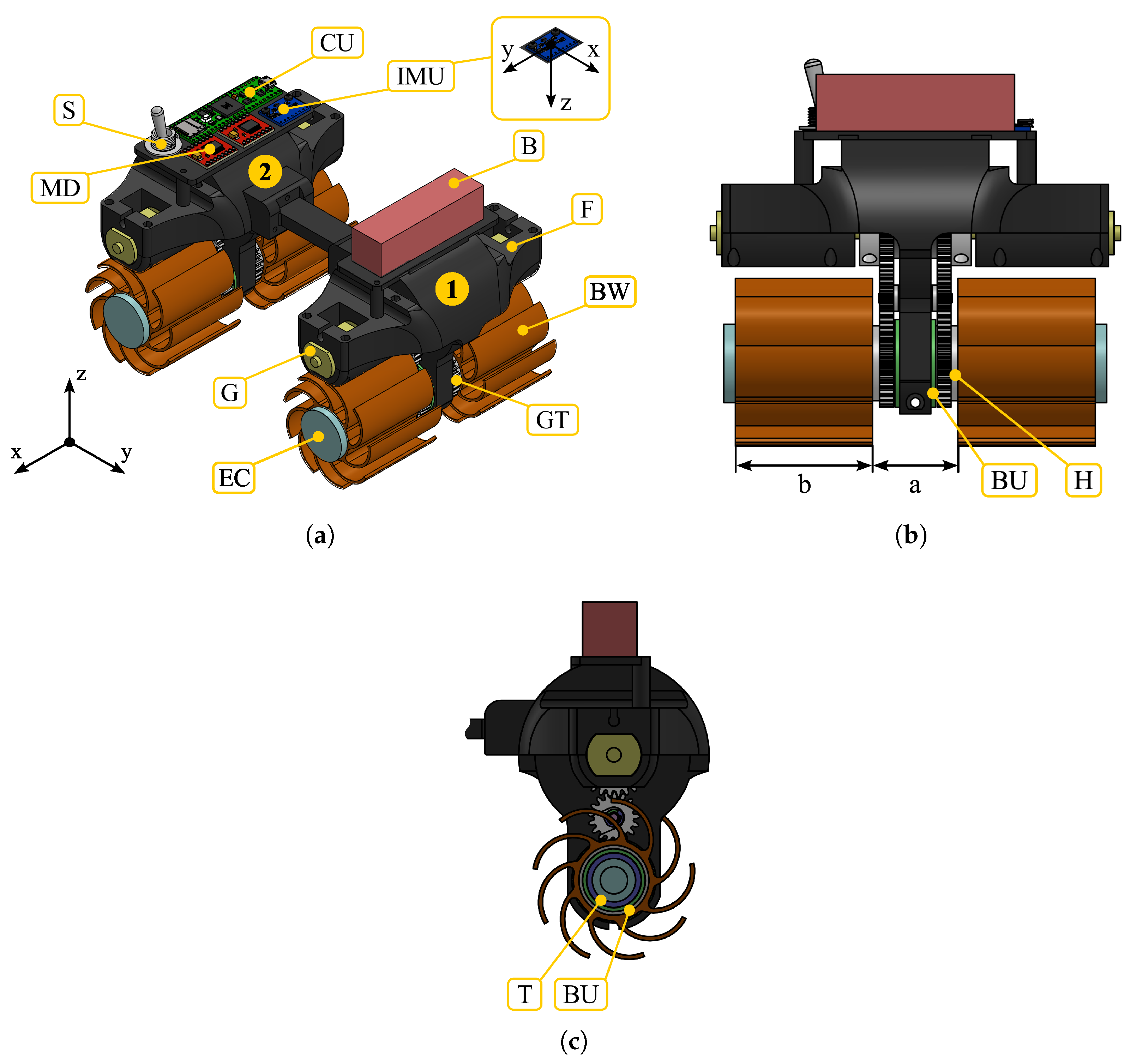 Preprints 185472 g003