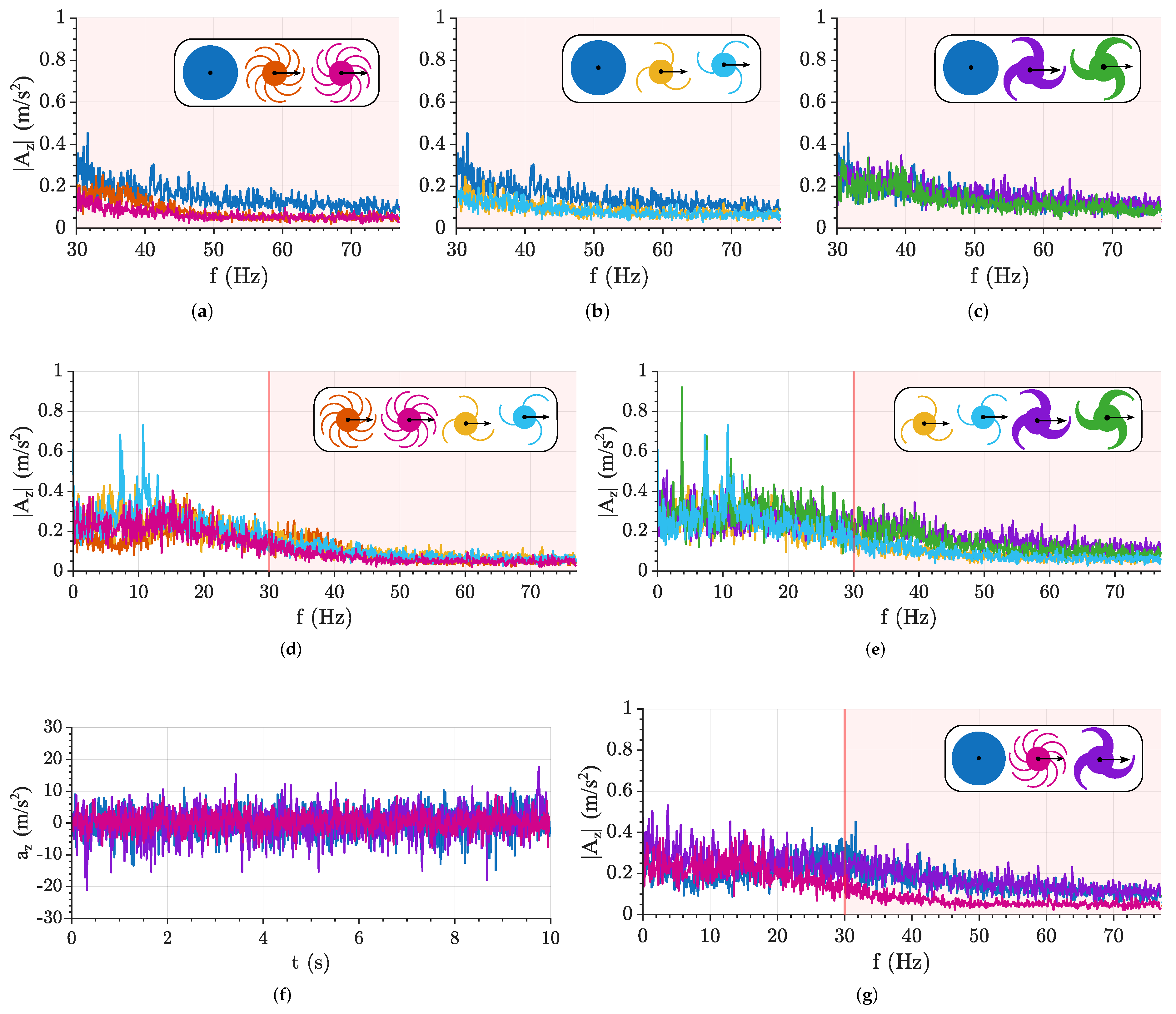 Preprints 185472 g010