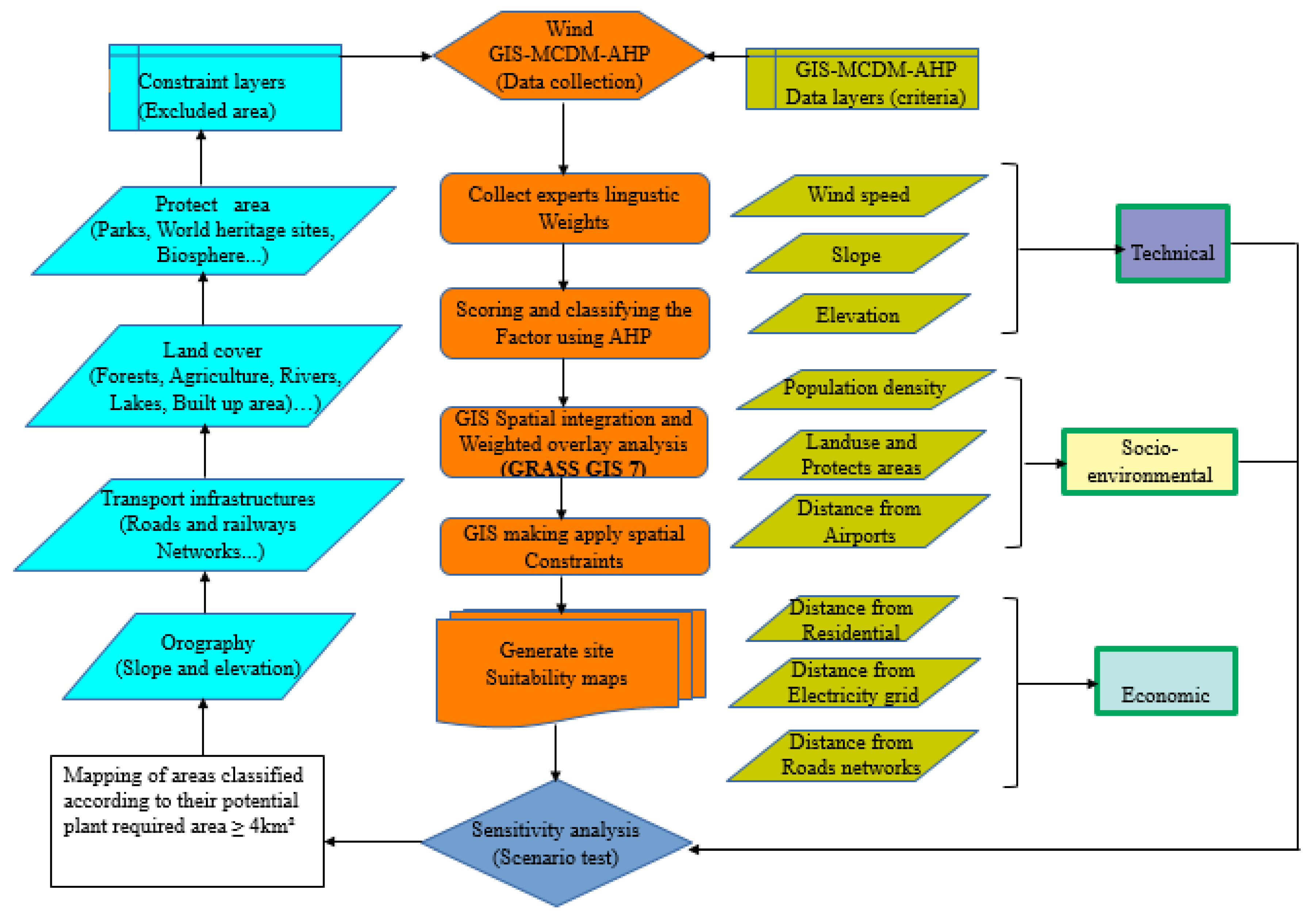 Preprints 97764 g004