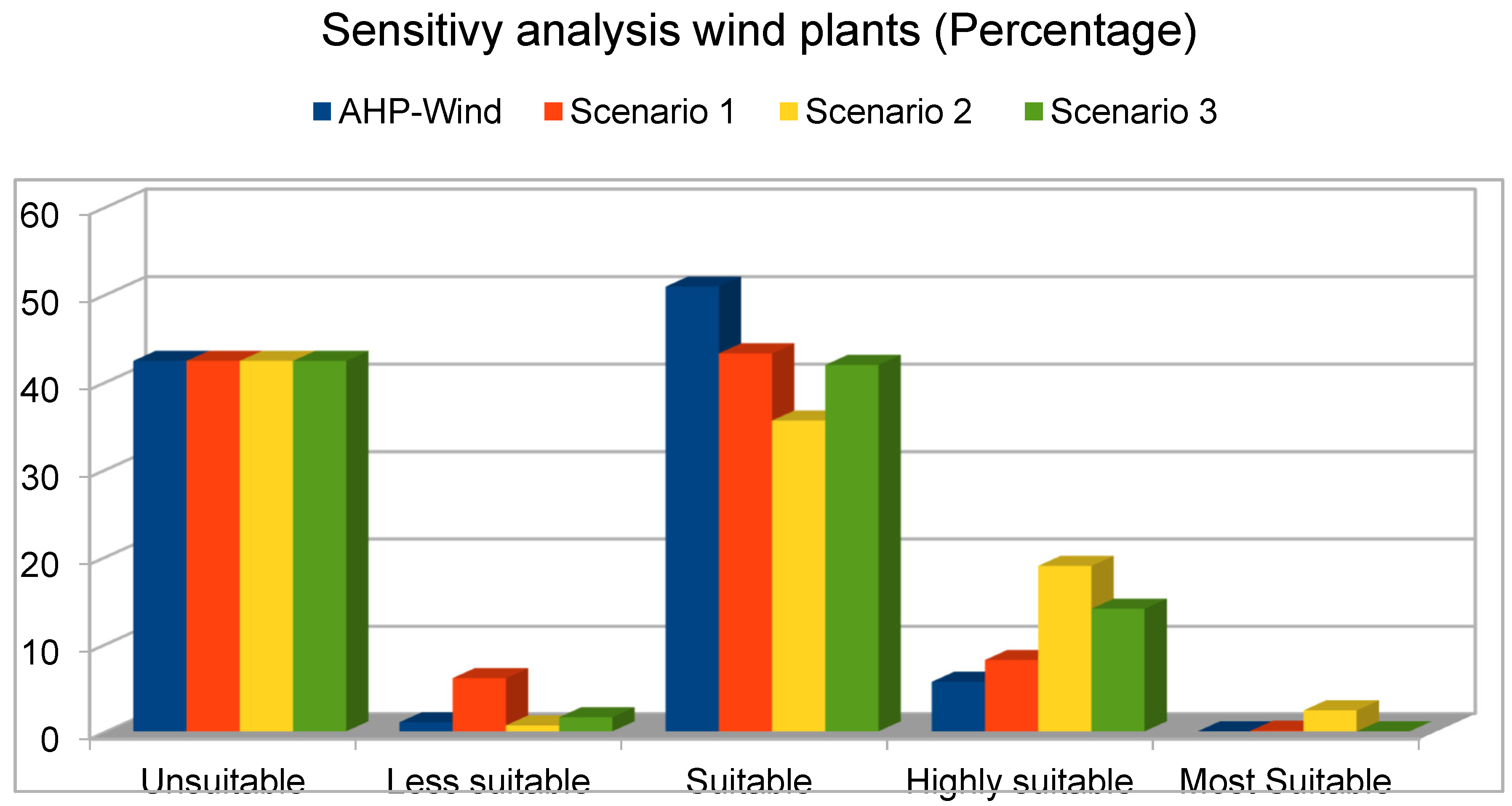 Preprints 97764 g009