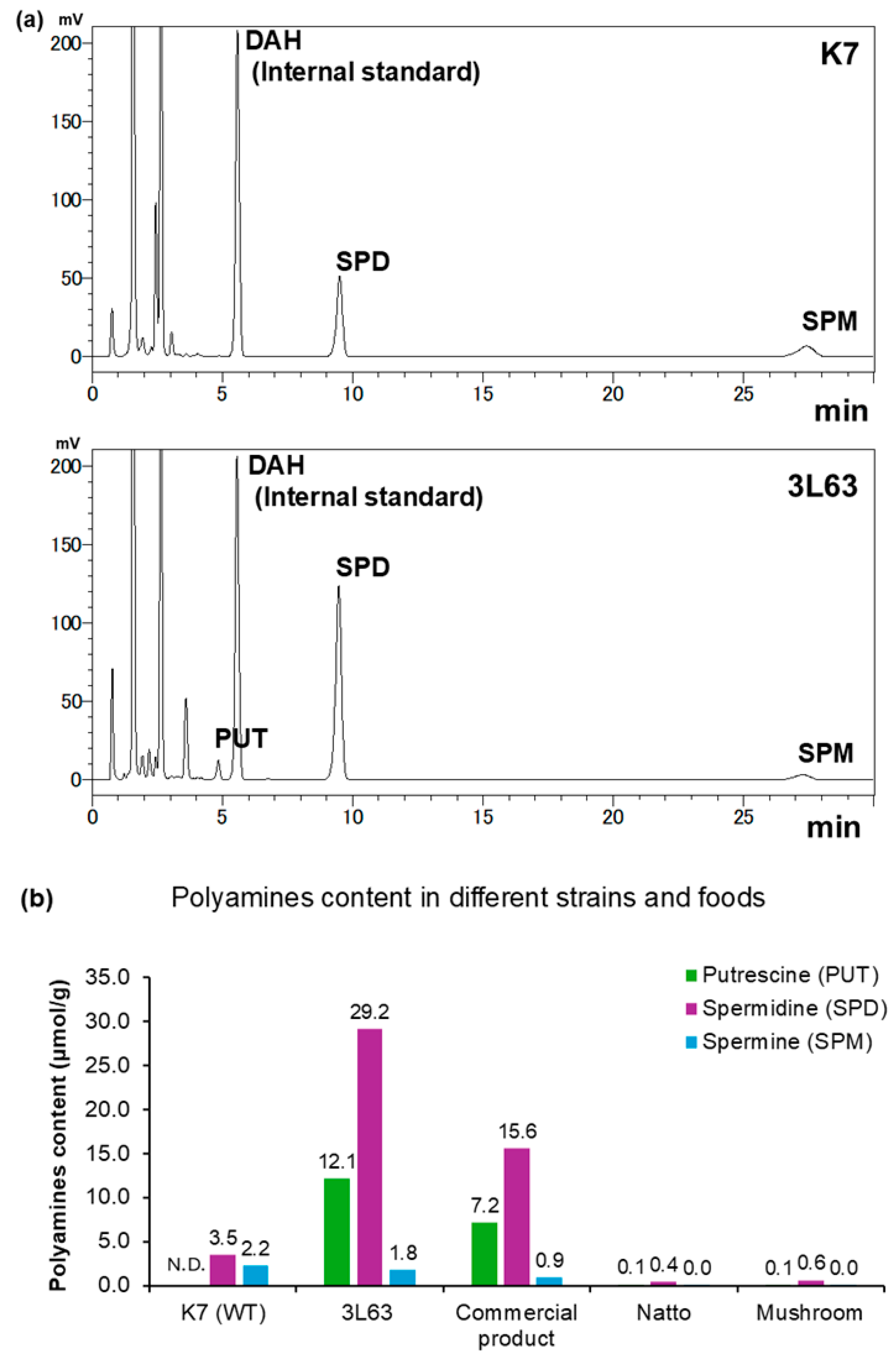 Preprints 173937 g002