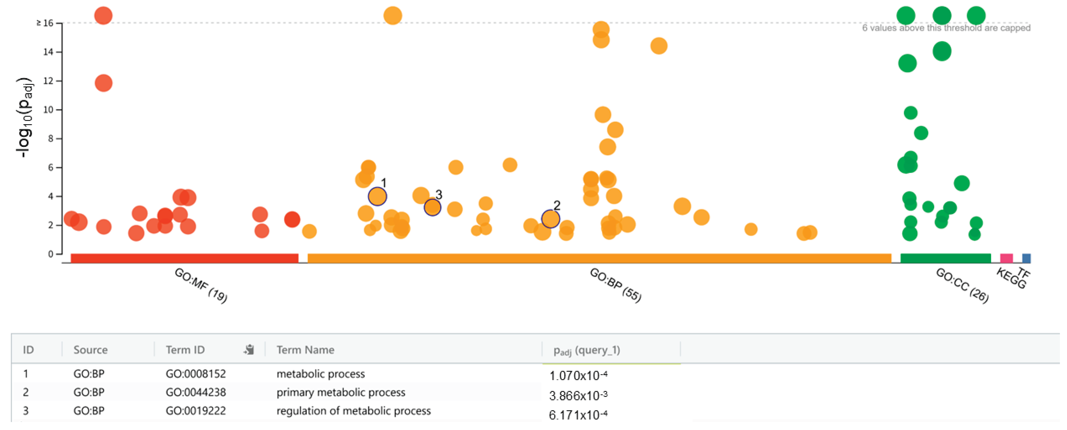 Preprints 173937 g003