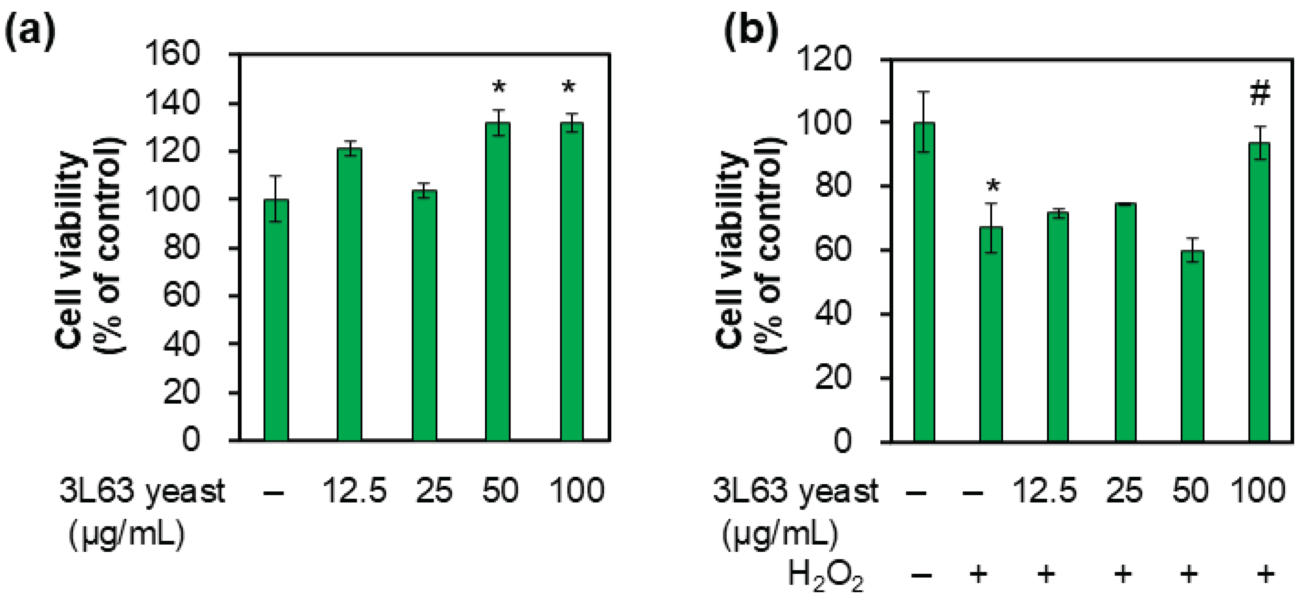 Preprints 173937 g004