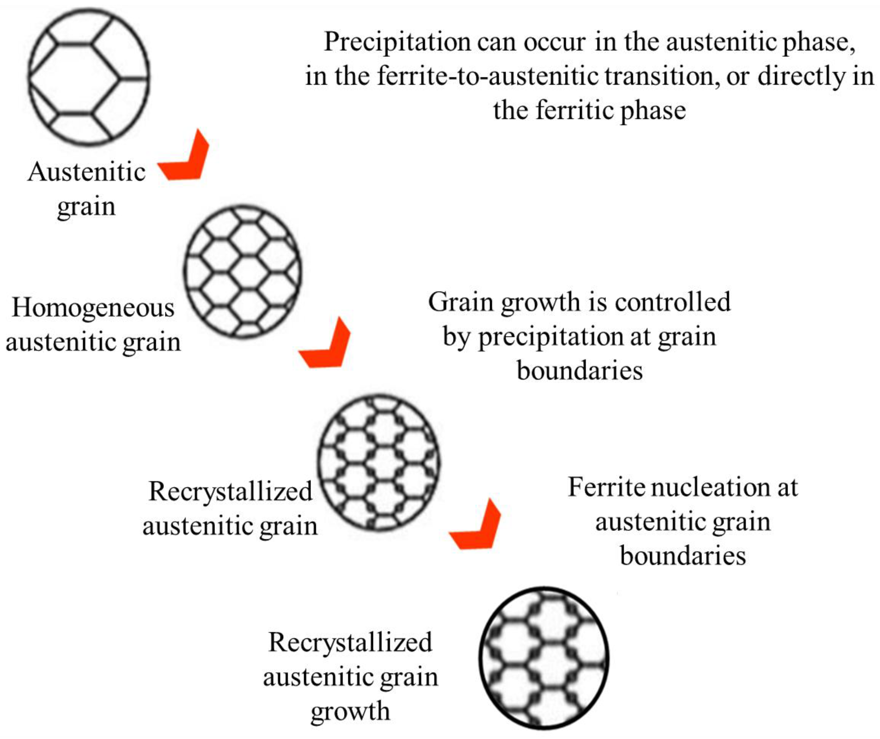 Preprints 176042 g001