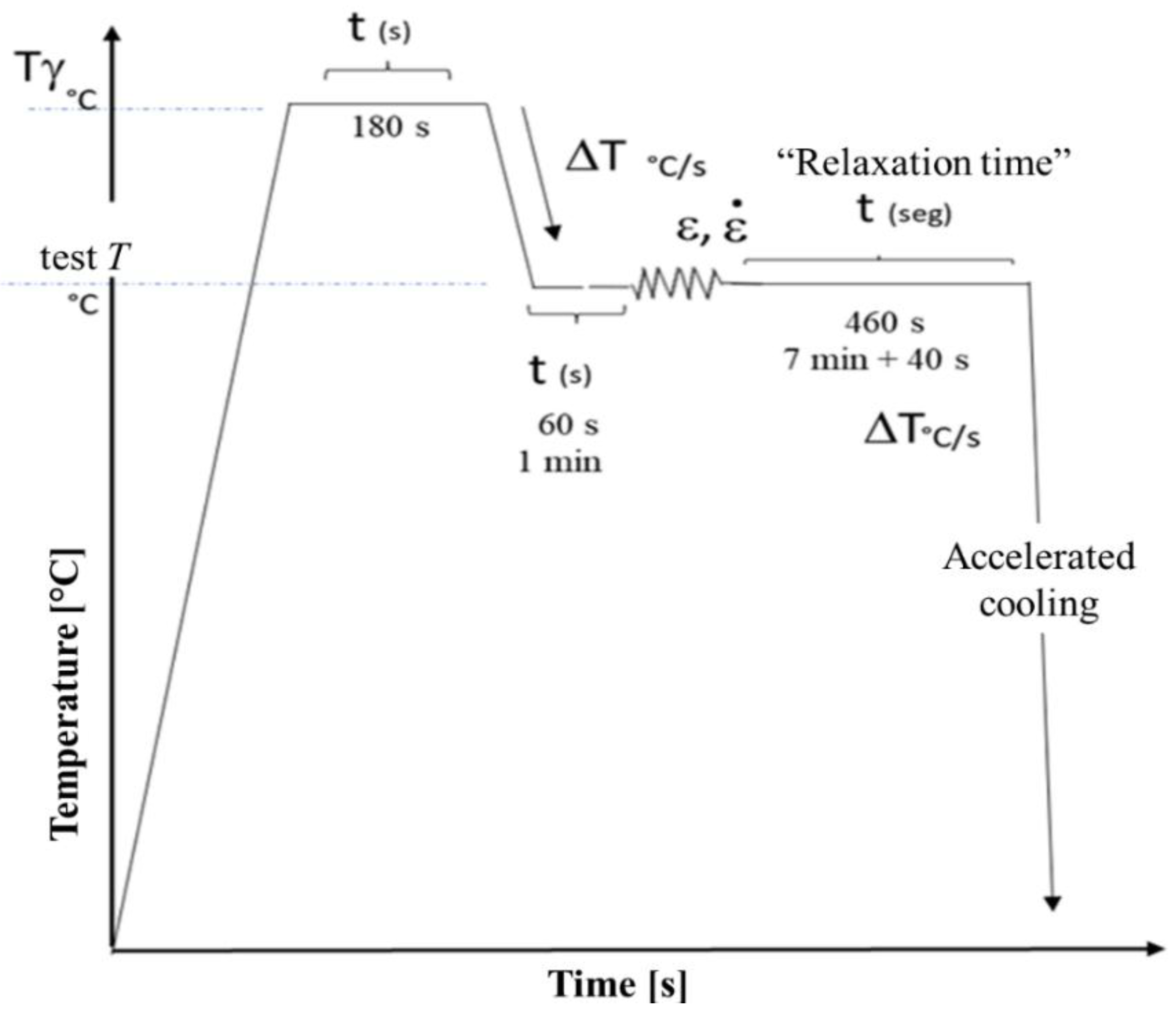Preprints 176042 g003