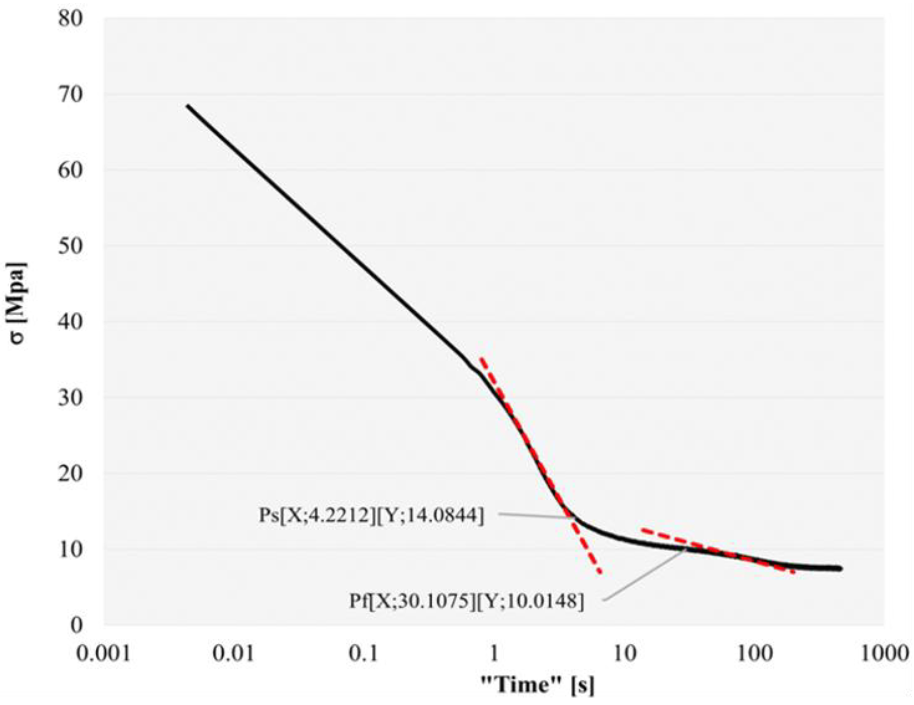 Preprints 176042 g004