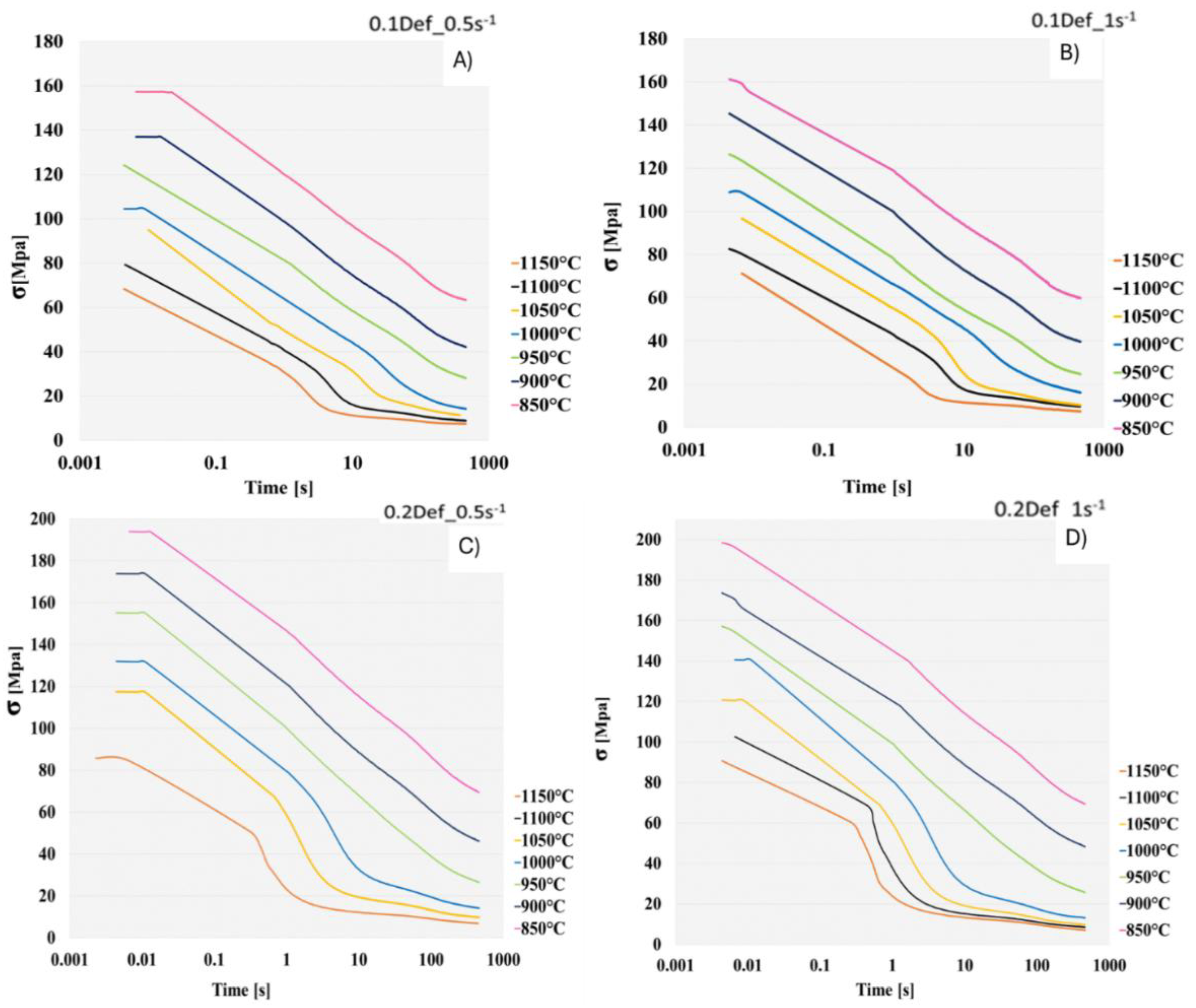 Preprints 176042 g006