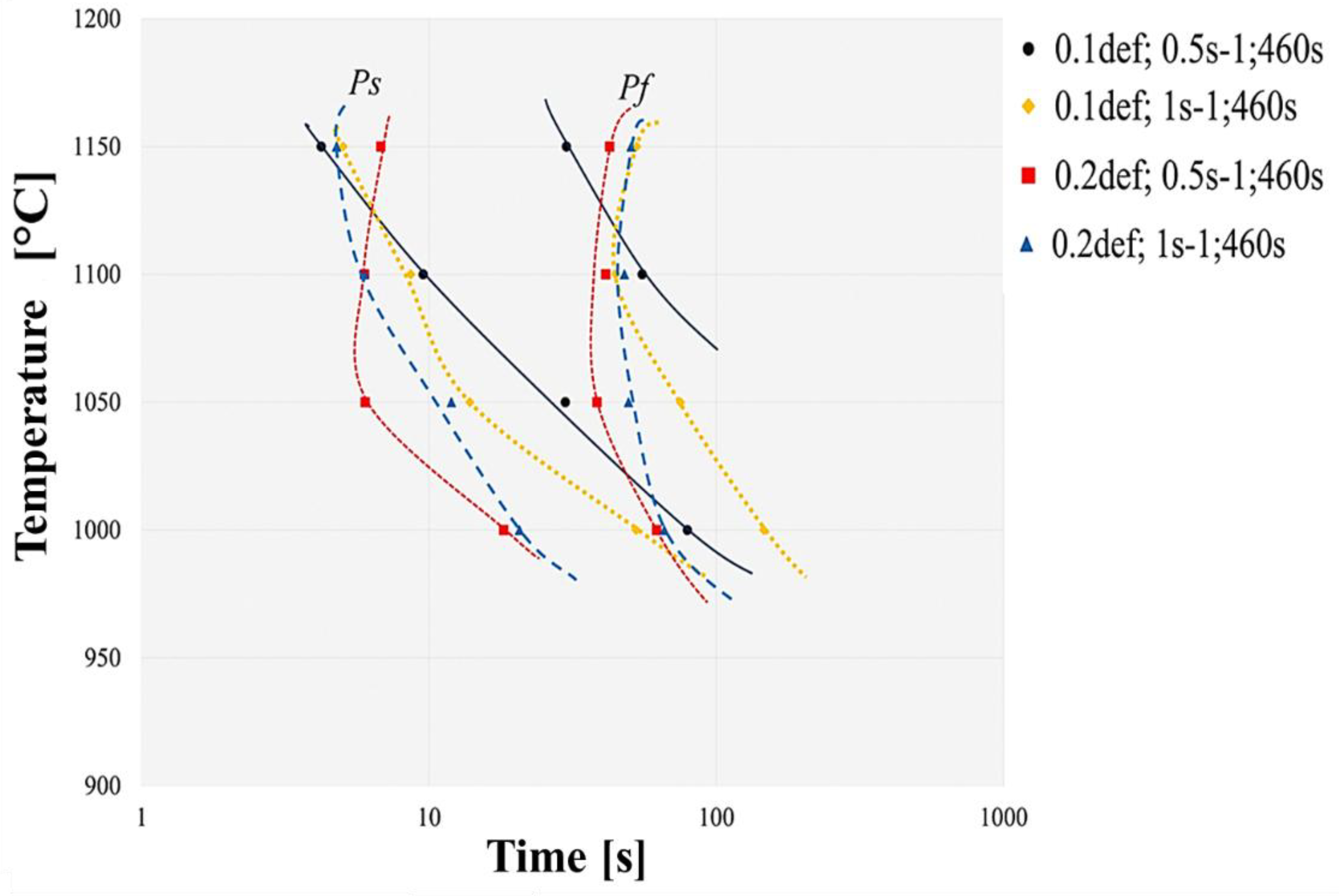 Preprints 176042 g007