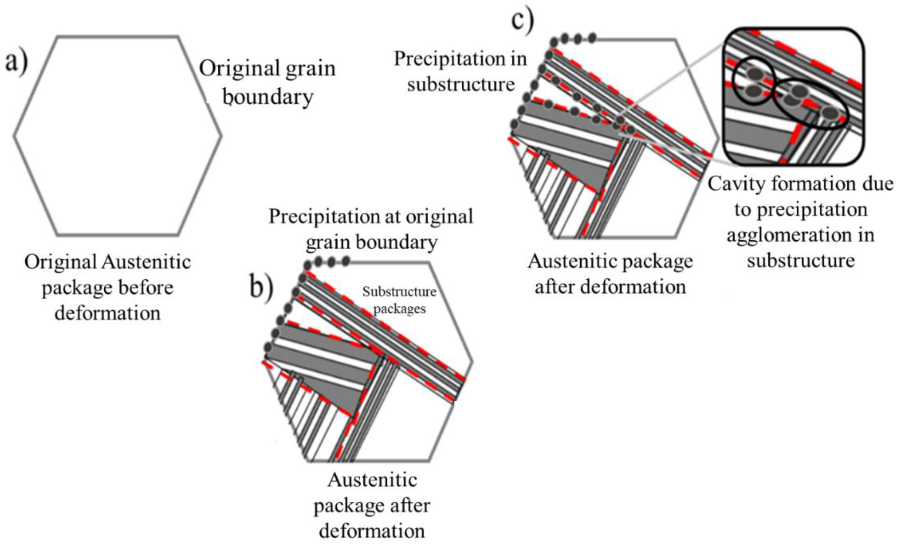 Preprints 176042 g010
