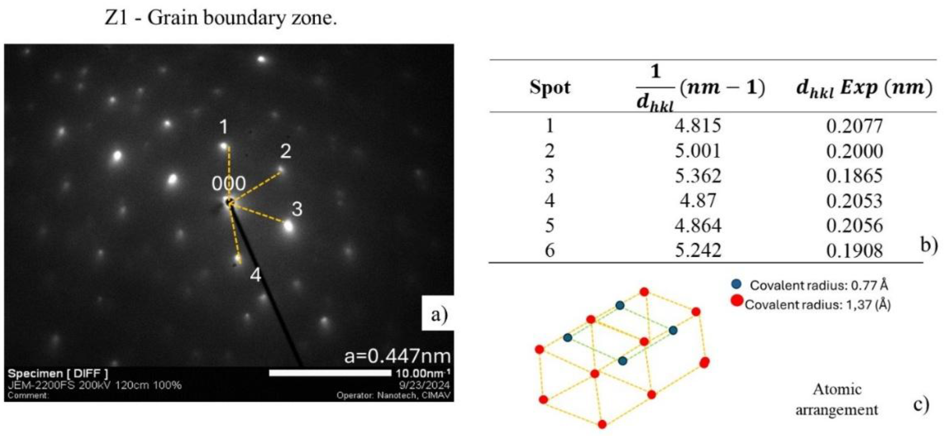 Preprints 176042 g023