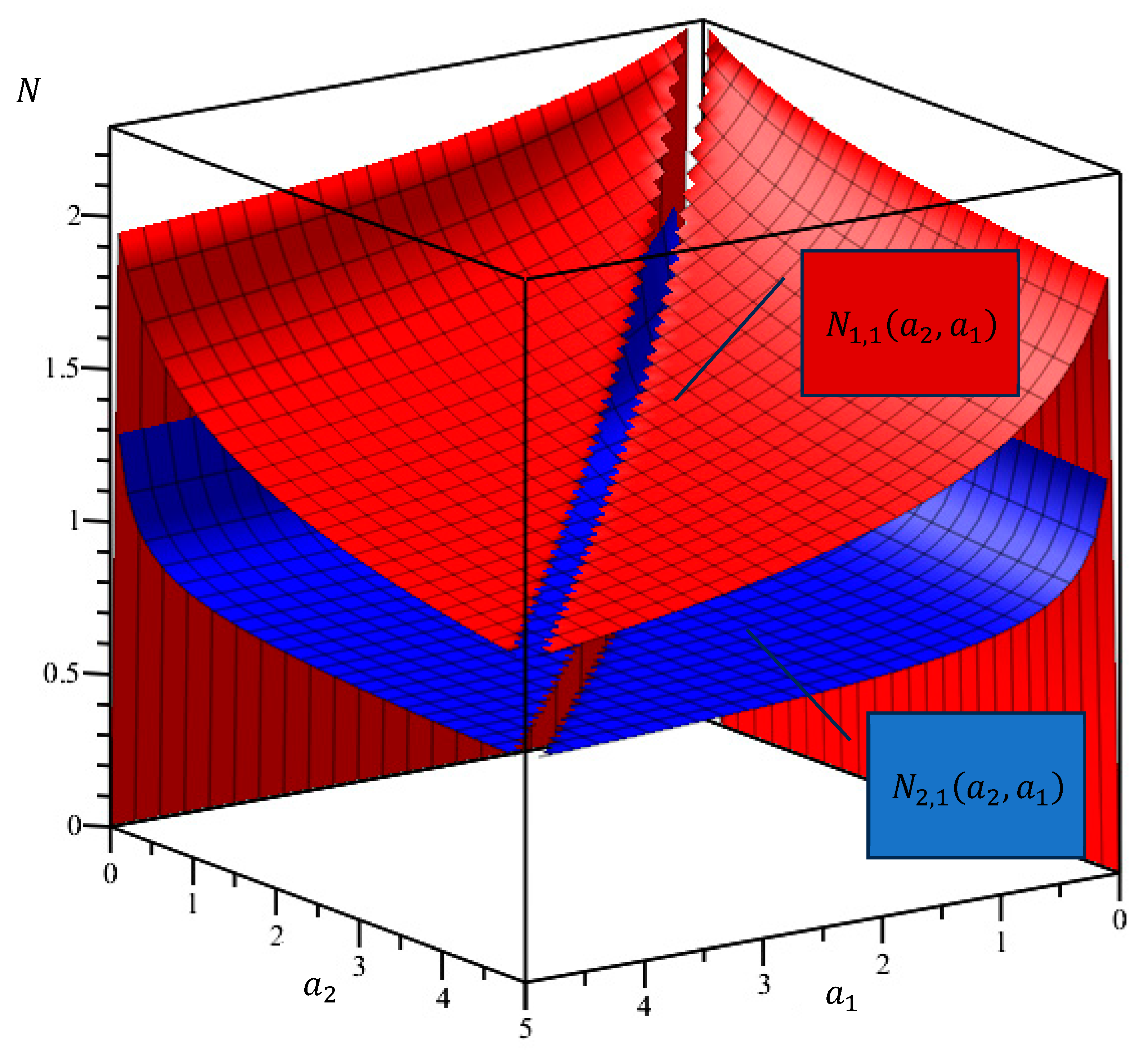 Preprints 156564 g001
