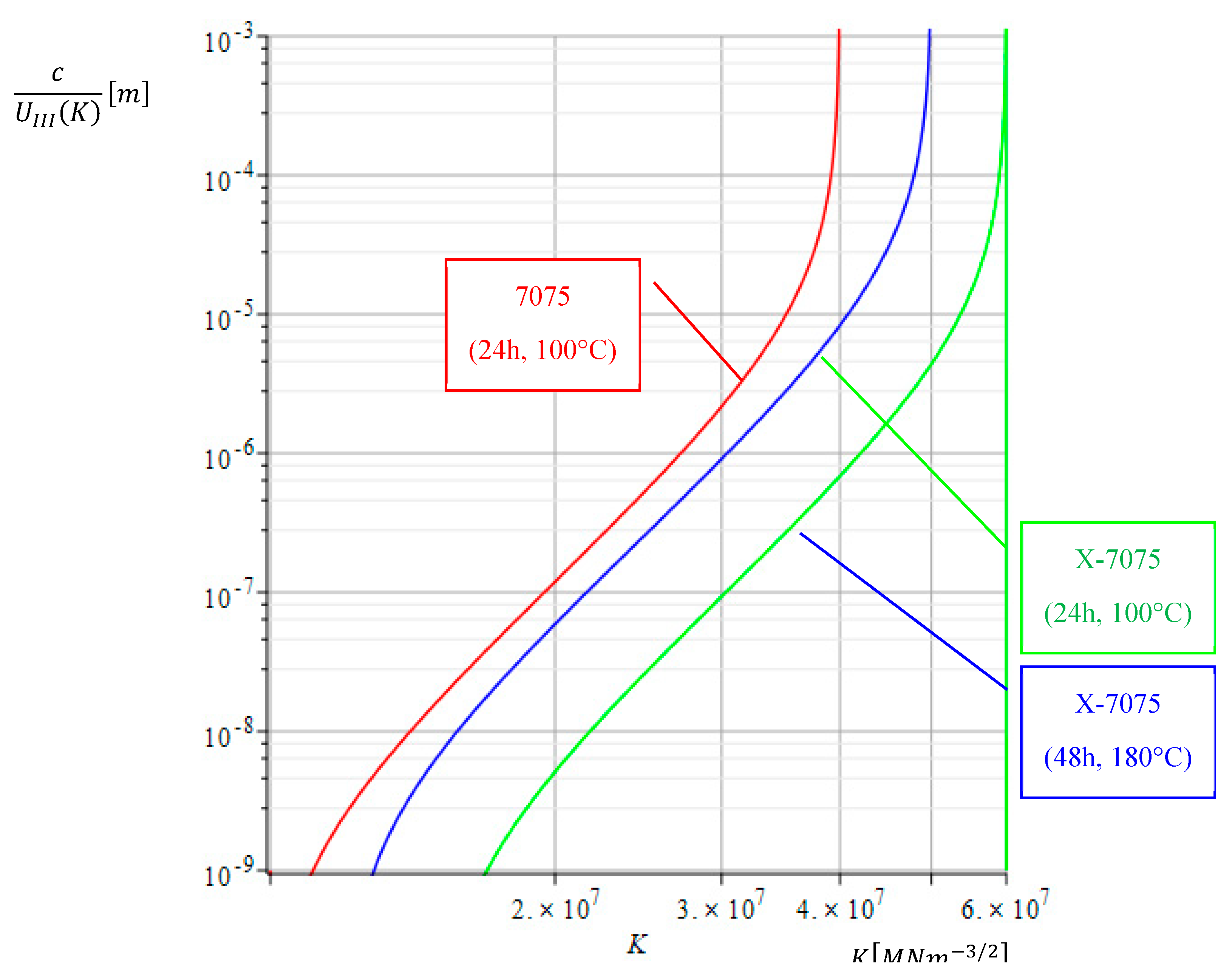 Preprints 156564 g006