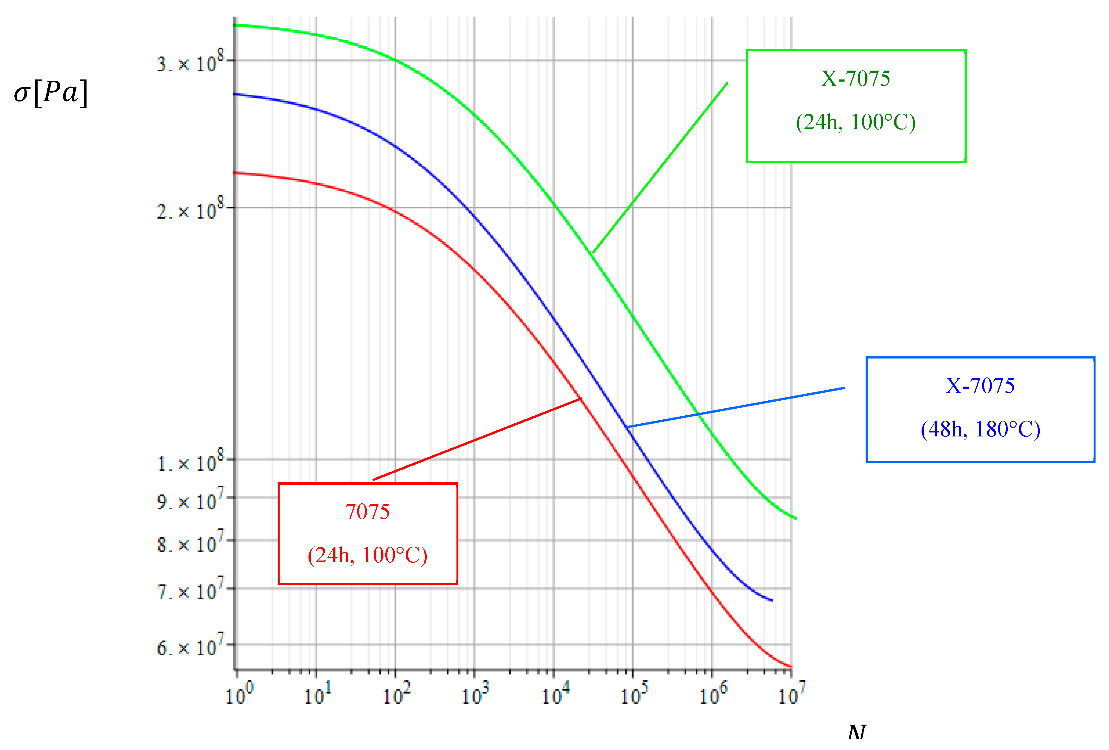 Preprints 156564 g007