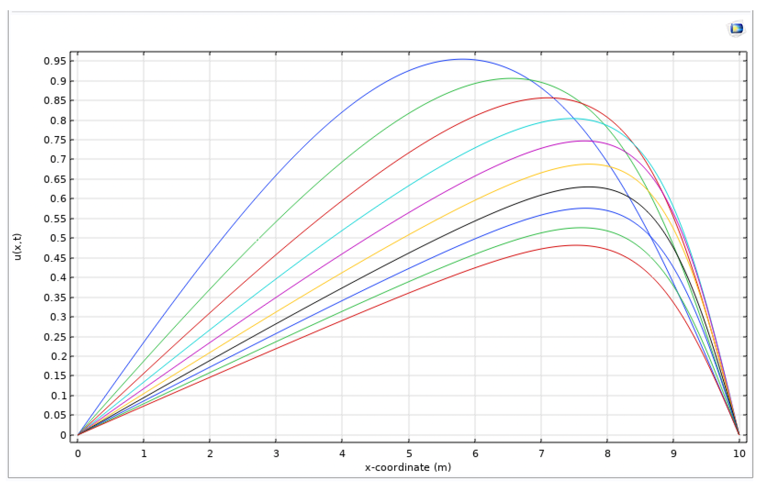 Preprints 160241 g001
