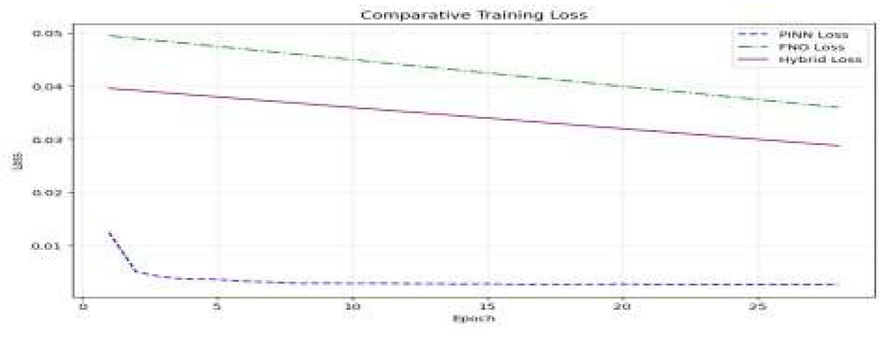 Preprints 145521 g001