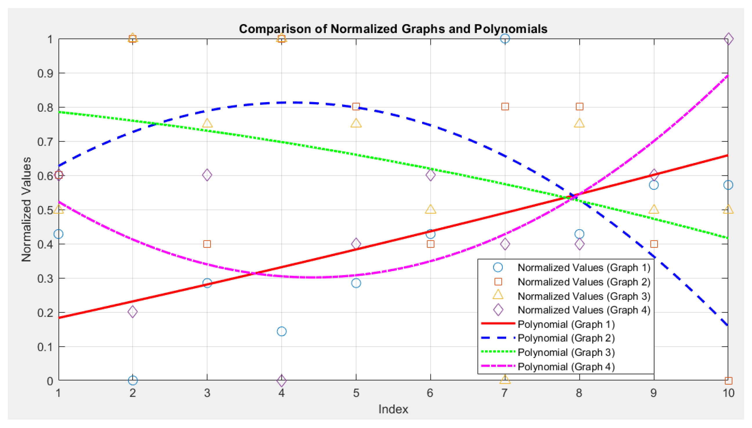 Preprints 143079 g015