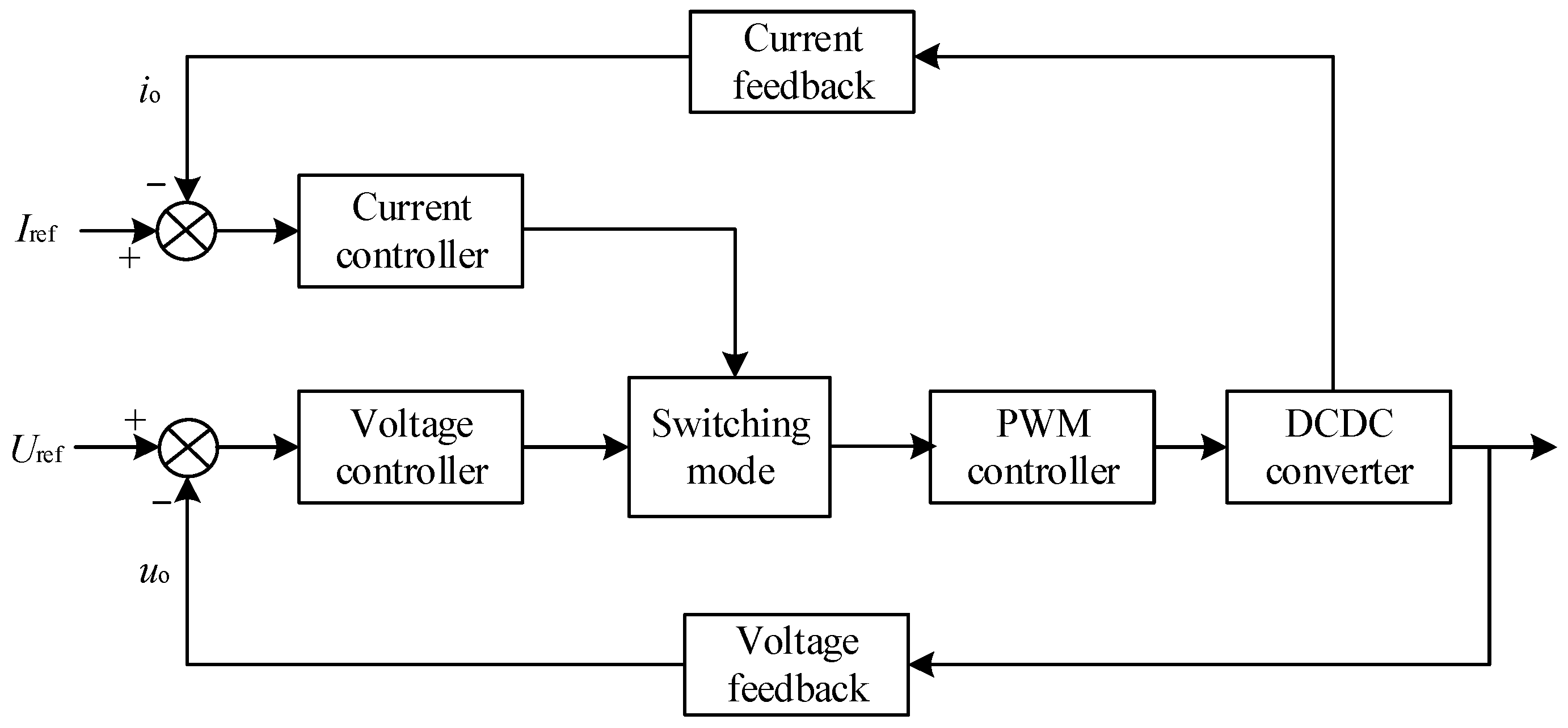 Preprints 66899 g010