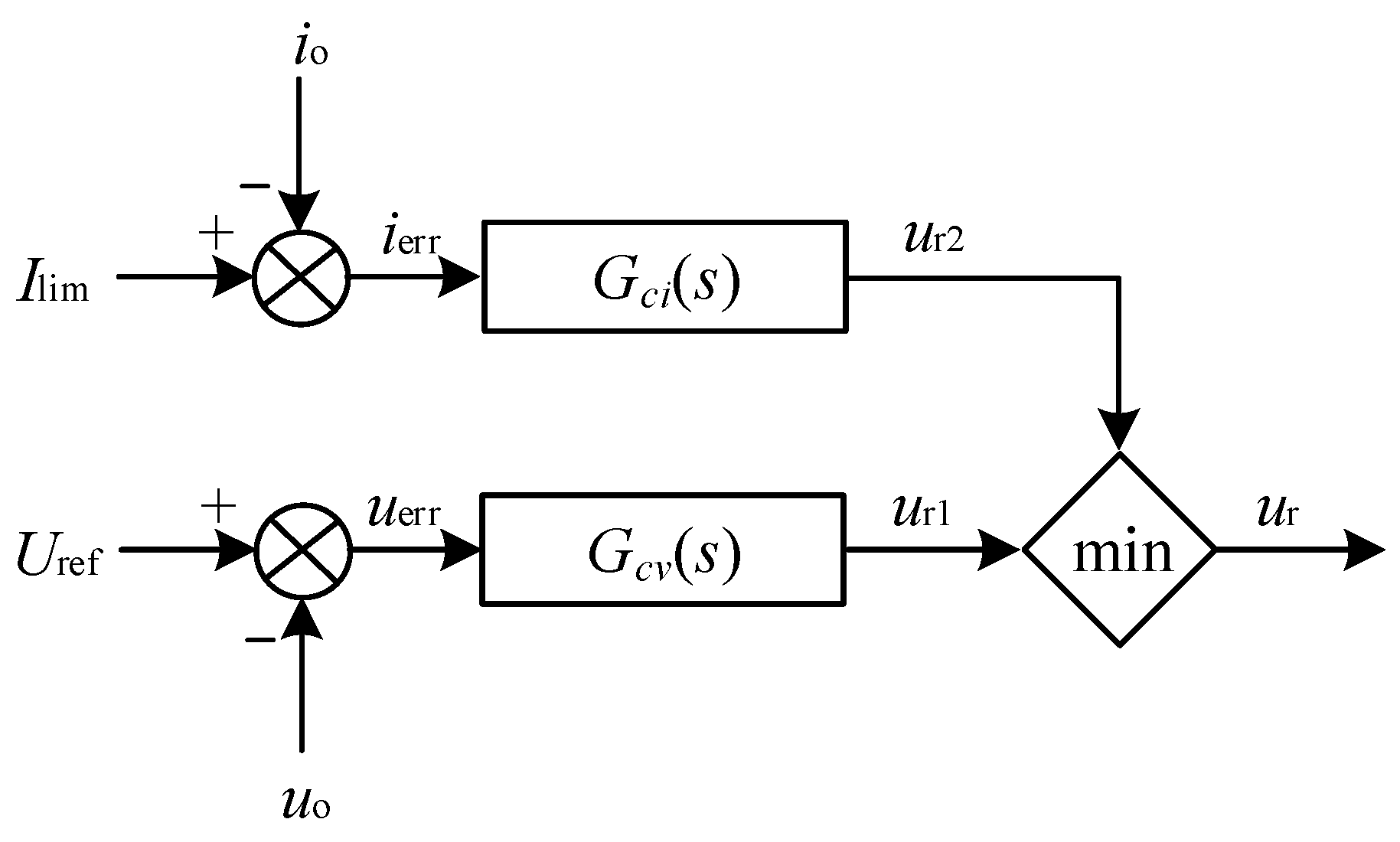 Preprints 66899 g011